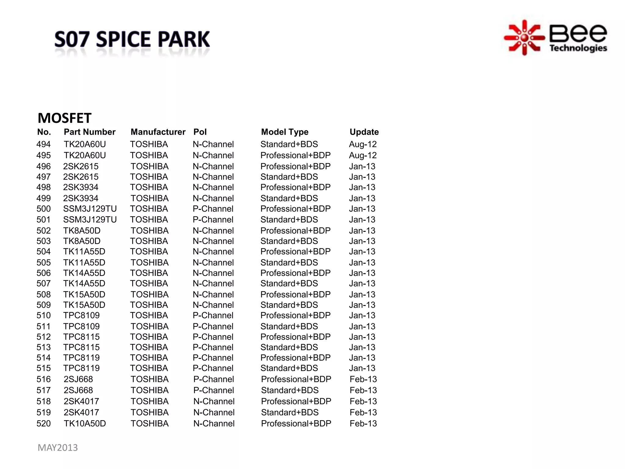 MOSFET
No. Part Number Manufacturer Pol Model Type Update
494 TK20A60U TOSHIBA N-Channel Standard+BDS Aug-12
495 TK20A60U TOSHIBA N-Channel Professional+BDP Aug-12
496 2SK2615 TOSHIBA N-Channel Professional+BDP Jan-13
497 2SK2615 TOSHIBA N-Channel Standard+BDS Jan-13
498 2SK3934 TOSHIBA N-Channel Professional+BDP Jan-13
499 2SK3934 TOSHIBA N-Channel Standard+BDS Jan-13
500 SSM3J129TU TOSHIBA P-Channel Professional+BDP Jan-13
501 SSM3J129TU TOSHIBA P-Channel Standard+BDS Jan-13
502 TK8A50D TOSHIBA N-Channel Professional+BDP Jan-13
503 TK8A50D TOSHIBA N-Channel Standard+BDS Jan-13
504 TK11A55D TOSHIBA N-Channel Professional+BDP Jan-13
505 TK11A55D TOSHIBA N-Channel Standard+BDS Jan-13
506 TK14A55D TOSHIBA N-Channel Professional+BDP Jan-13
507 TK14A55D TOSHIBA N-Channel Standard+BDS Jan-13
508 TK15A50D TOSHIBA N-Channel Professional+BDP Jan-13
509 TK15A50D TOSHIBA N-Channel Standard+BDS Jan-13
510 TPC8109 TOSHIBA P-Channel Professional+BDP Jan-13
511 TPC8109 TOSHIBA P-Channel Standard+BDS Jan-13
512 TPC8115 TOSHIBA P-Channel Professional+BDP Jan-13
513 TPC8115 TOSHIBA P-Channel Standard+BDS Jan-13
514 TPC8119 TOSHIBA P-Channel Professional+BDP Jan-13
515 TPC8119 TOSHIBA P-Channel Standard+BDS Jan-13
516 2SJ668 TOSHIBA P-Channel Professional+BDP Feb-13
517 2SJ668 TOSHIBA P-Channel Standard+BDS Feb-13
518 2SK4017 TOSHIBA N-Channel Professional+BDP Feb-13
519 2SK4017 TOSHIBA N-Channel Standard+BDS Feb-13
520 TK10A50D TOSHIBA N-Channel Professional+BDP Feb-13
MAY2013
 