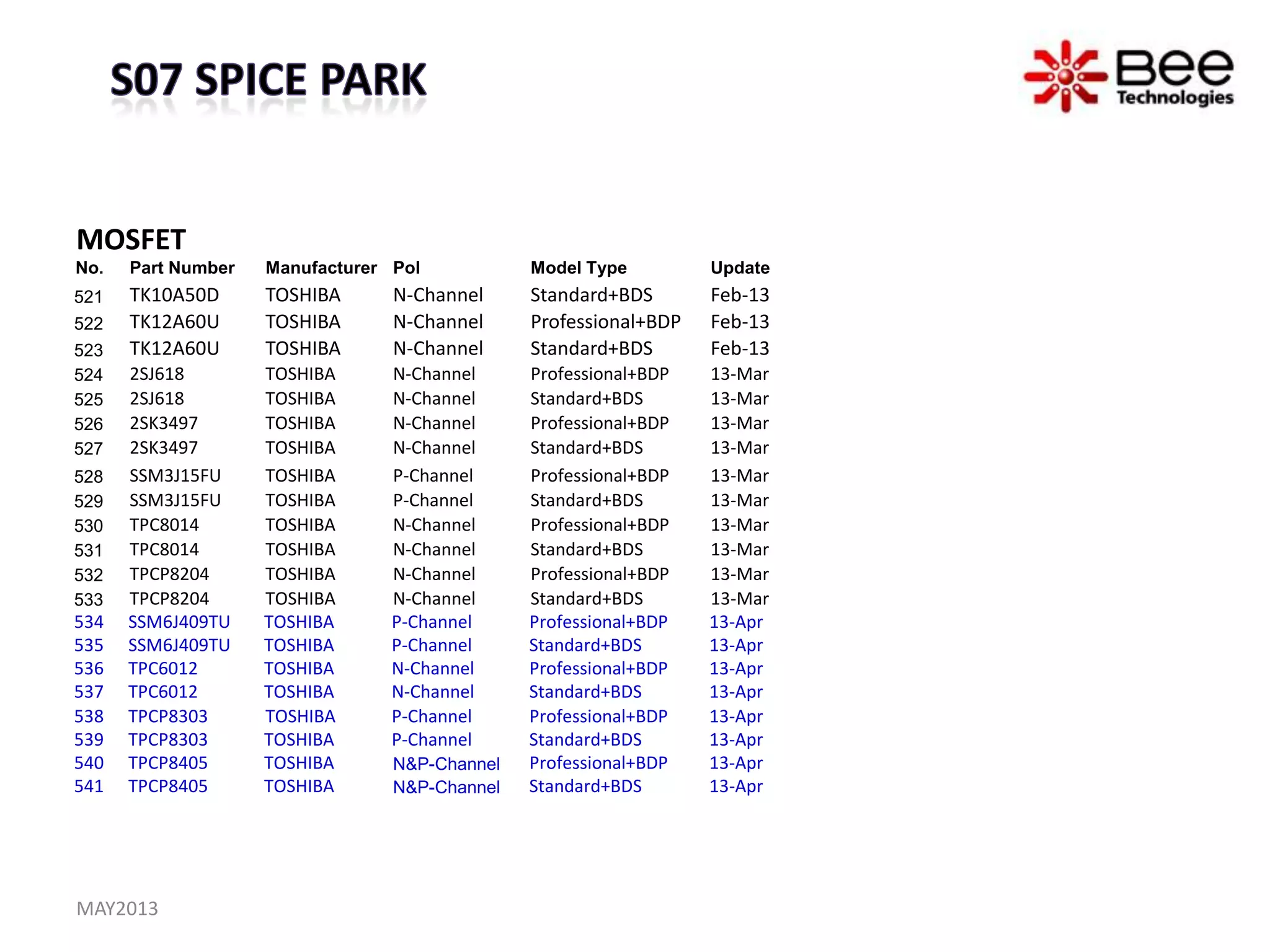 MOSFET
No. Part Number Manufacturer Pol Model Type Update
521 TK10A50D TOSHIBA N-Channel Standard+BDS Feb-13
522 TK12A60U TOSHIBA N-Channel Professional+BDP Feb-13
523 TK12A60U TOSHIBA N-Channel Standard+BDS Feb-13
524 2SJ618 TOSHIBA N-Channel Professional+BDP 13-Mar
525 2SJ618 TOSHIBA N-Channel Standard+BDS 13-Mar
526 2SK3497 TOSHIBA N-Channel Professional+BDP 13-Mar
527 2SK3497 TOSHIBA N-Channel Standard+BDS 13-Mar
528 SSM3J15FU TOSHIBA P-Channel Professional+BDP 13-Mar
529 SSM3J15FU TOSHIBA P-Channel Standard+BDS 13-Mar
530 TPC8014 TOSHIBA N-Channel Professional+BDP 13-Mar
531 TPC8014 TOSHIBA N-Channel Standard+BDS 13-Mar
532 TPCP8204 TOSHIBA N-Channel Professional+BDP 13-Mar
533 TPCP8204 TOSHIBA N-Channel Standard+BDS 13-Mar
534 SSM6J409TU TOSHIBA P-Channel Professional+BDP 13-Apr
535 SSM6J409TU TOSHIBA P-Channel Standard+BDS 13-Apr
536 TPC6012 TOSHIBA N-Channel Professional+BDP 13-Apr
537 TPC6012 TOSHIBA N-Channel Standard+BDS 13-Apr
538 TPCP8303 TOSHIBA P-Channel Professional+BDP 13-Apr
539 TPCP8303 TOSHIBA P-Channel Standard+BDS 13-Apr
540 TPCP8405 TOSHIBA N&P-Channel Professional+BDP 13-Apr
541 TPCP8405 TOSHIBA N&P-Channel Standard+BDS 13-Apr
MAY2013
 