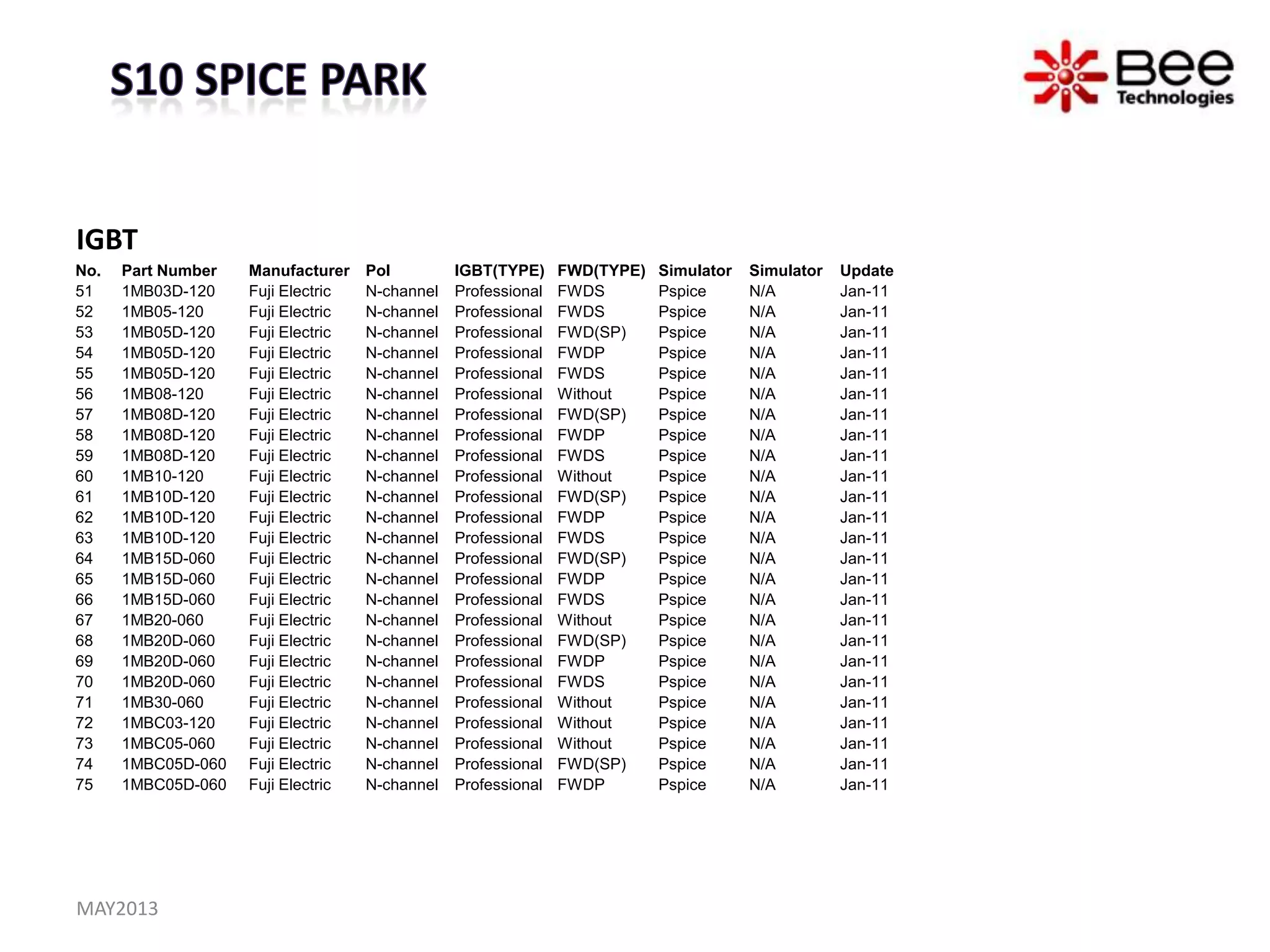 IGBT
MAY2013
No. Part Number Manufacturer Pol IGBT(TYPE) FWD(TYPE) Simulator Simulator Update
51 1MB03D-120 Fuji Electric N-channel Professional FWDS Pspice N/A Jan-11
52 1MB05-120 Fuji Electric N-channel Professional FWDS Pspice N/A Jan-11
53 1MB05D-120 Fuji Electric N-channel Professional FWD(SP) Pspice N/A Jan-11
54 1MB05D-120 Fuji Electric N-channel Professional FWDP Pspice N/A Jan-11
55 1MB05D-120 Fuji Electric N-channel Professional FWDS Pspice N/A Jan-11
56 1MB08-120 Fuji Electric N-channel Professional Without Pspice N/A Jan-11
57 1MB08D-120 Fuji Electric N-channel Professional FWD(SP) Pspice N/A Jan-11
58 1MB08D-120 Fuji Electric N-channel Professional FWDP Pspice N/A Jan-11
59 1MB08D-120 Fuji Electric N-channel Professional FWDS Pspice N/A Jan-11
60 1MB10-120 Fuji Electric N-channel Professional Without Pspice N/A Jan-11
61 1MB10D-120 Fuji Electric N-channel Professional FWD(SP) Pspice N/A Jan-11
62 1MB10D-120 Fuji Electric N-channel Professional FWDP Pspice N/A Jan-11
63 1MB10D-120 Fuji Electric N-channel Professional FWDS Pspice N/A Jan-11
64 1MB15D-060 Fuji Electric N-channel Professional FWD(SP) Pspice N/A Jan-11
65 1MB15D-060 Fuji Electric N-channel Professional FWDP Pspice N/A Jan-11
66 1MB15D-060 Fuji Electric N-channel Professional FWDS Pspice N/A Jan-11
67 1MB20-060 Fuji Electric N-channel Professional Without Pspice N/A Jan-11
68 1MB20D-060 Fuji Electric N-channel Professional FWD(SP) Pspice N/A Jan-11
69 1MB20D-060 Fuji Electric N-channel Professional FWDP Pspice N/A Jan-11
70 1MB20D-060 Fuji Electric N-channel Professional FWDS Pspice N/A Jan-11
71 1MB30-060 Fuji Electric N-channel Professional Without Pspice N/A Jan-11
72 1MBC03-120 Fuji Electric N-channel Professional Without Pspice N/A Jan-11
73 1MBC05-060 Fuji Electric N-channel Professional Without Pspice N/A Jan-11
74 1MBC05D-060 Fuji Electric N-channel Professional FWD(SP) Pspice N/A Jan-11
75 1MBC05D-060 Fuji Electric N-channel Professional FWDP Pspice N/A Jan-11
 