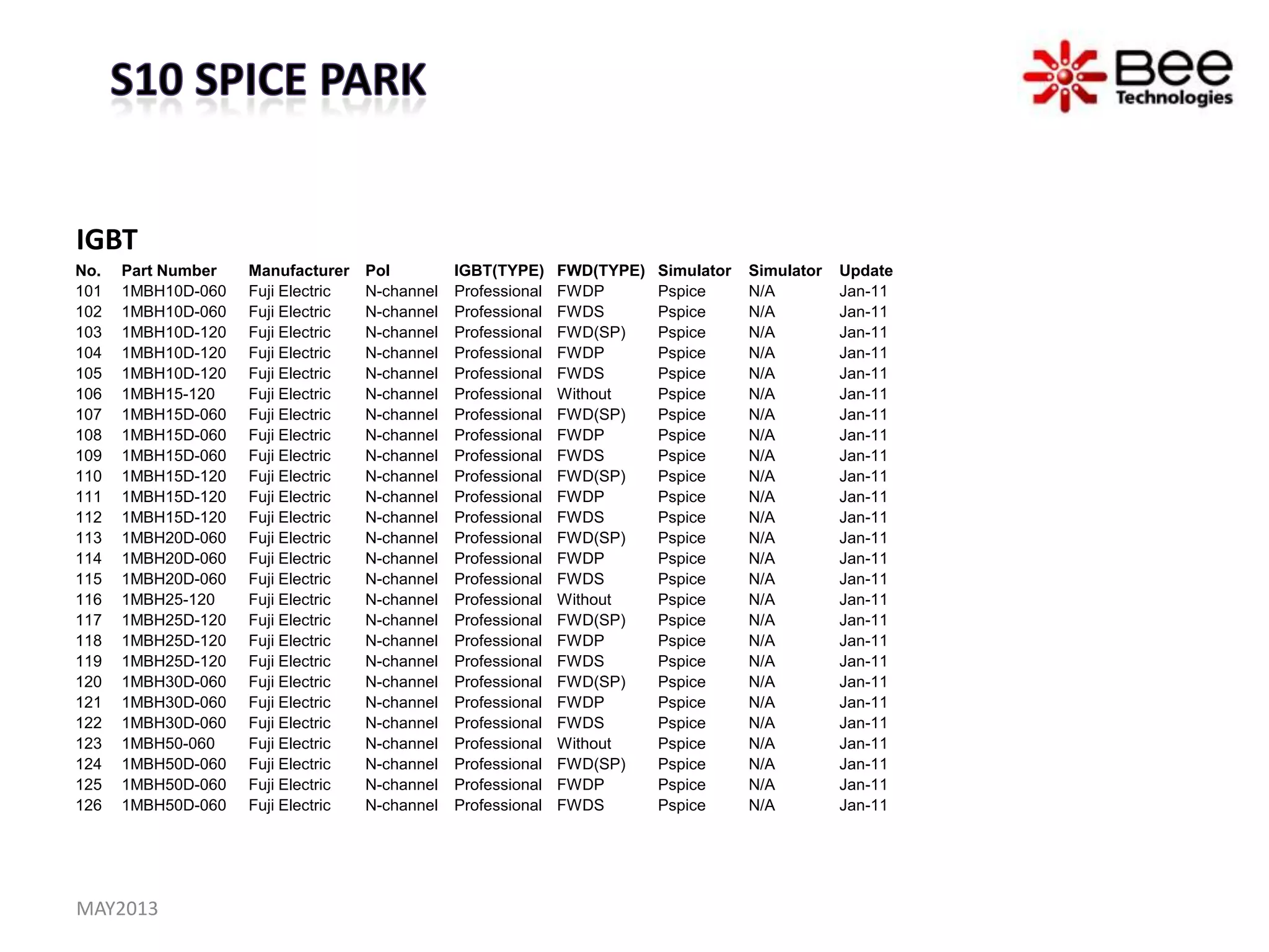 IGBT
MAY2013
No. Part Number Manufacturer Pol IGBT(TYPE) FWD(TYPE) Simulator Simulator Update
101 1MBH10D-060 Fuji Electric N-channel Professional FWDP Pspice N/A Jan-11
102 1MBH10D-060 Fuji Electric N-channel Professional FWDS Pspice N/A Jan-11
103 1MBH10D-120 Fuji Electric N-channel Professional FWD(SP) Pspice N/A Jan-11
104 1MBH10D-120 Fuji Electric N-channel Professional FWDP Pspice N/A Jan-11
105 1MBH10D-120 Fuji Electric N-channel Professional FWDS Pspice N/A Jan-11
106 1MBH15-120 Fuji Electric N-channel Professional Without Pspice N/A Jan-11
107 1MBH15D-060 Fuji Electric N-channel Professional FWD(SP) Pspice N/A Jan-11
108 1MBH15D-060 Fuji Electric N-channel Professional FWDP Pspice N/A Jan-11
109 1MBH15D-060 Fuji Electric N-channel Professional FWDS Pspice N/A Jan-11
110 1MBH15D-120 Fuji Electric N-channel Professional FWD(SP) Pspice N/A Jan-11
111 1MBH15D-120 Fuji Electric N-channel Professional FWDP Pspice N/A Jan-11
112 1MBH15D-120 Fuji Electric N-channel Professional FWDS Pspice N/A Jan-11
113 1MBH20D-060 Fuji Electric N-channel Professional FWD(SP) Pspice N/A Jan-11
114 1MBH20D-060 Fuji Electric N-channel Professional FWDP Pspice N/A Jan-11
115 1MBH20D-060 Fuji Electric N-channel Professional FWDS Pspice N/A Jan-11
116 1MBH25-120 Fuji Electric N-channel Professional Without Pspice N/A Jan-11
117 1MBH25D-120 Fuji Electric N-channel Professional FWD(SP) Pspice N/A Jan-11
118 1MBH25D-120 Fuji Electric N-channel Professional FWDP Pspice N/A Jan-11
119 1MBH25D-120 Fuji Electric N-channel Professional FWDS Pspice N/A Jan-11
120 1MBH30D-060 Fuji Electric N-channel Professional FWD(SP) Pspice N/A Jan-11
121 1MBH30D-060 Fuji Electric N-channel Professional FWDP Pspice N/A Jan-11
122 1MBH30D-060 Fuji Electric N-channel Professional FWDS Pspice N/A Jan-11
123 1MBH50-060 Fuji Electric N-channel Professional Without Pspice N/A Jan-11
124 1MBH50D-060 Fuji Electric N-channel Professional FWD(SP) Pspice N/A Jan-11
125 1MBH50D-060 Fuji Electric N-channel Professional FWDP Pspice N/A Jan-11
126 1MBH50D-060 Fuji Electric N-channel Professional FWDS Pspice N/A Jan-11
 