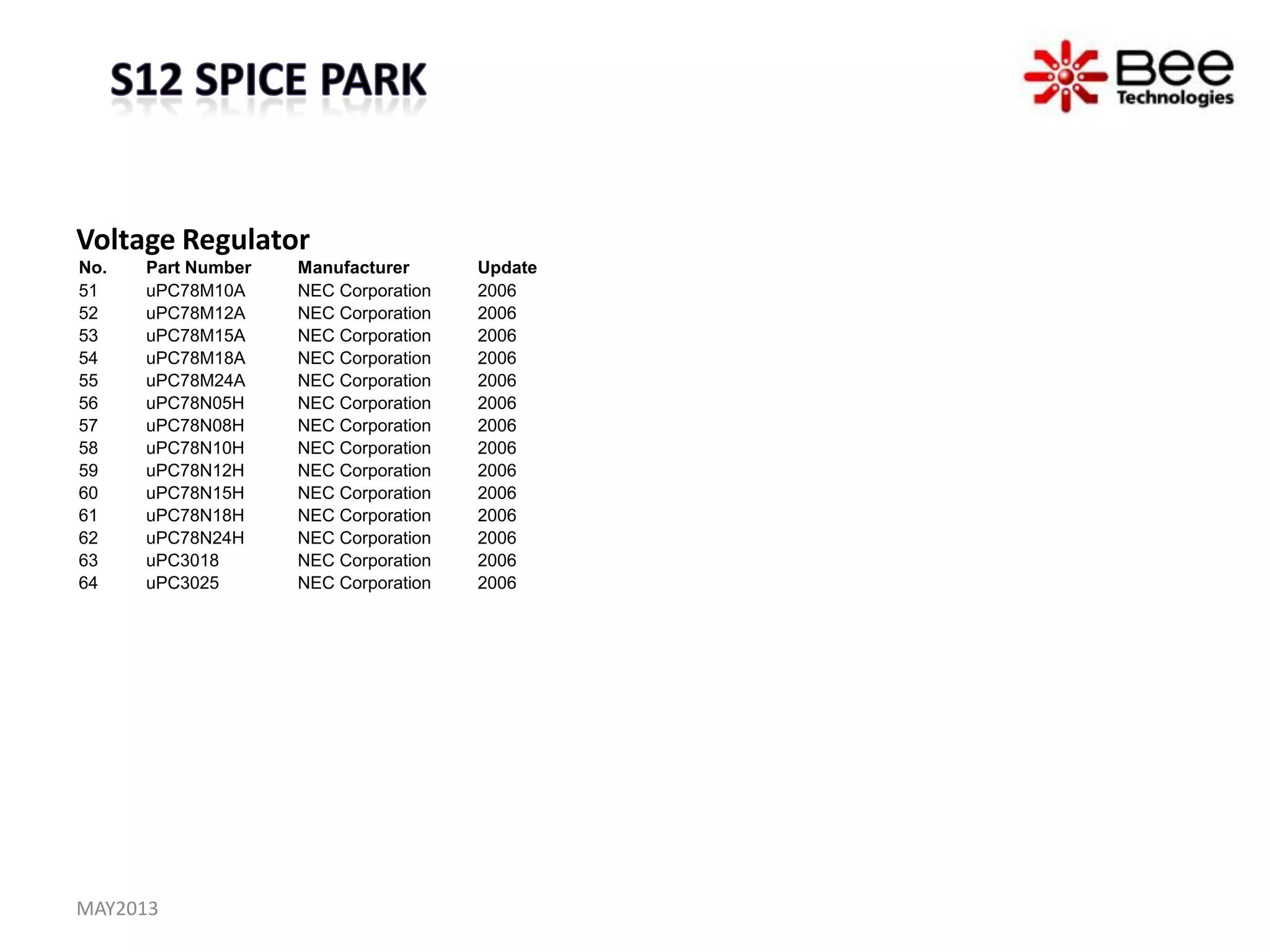 Voltage Regulator
No. Part Number Manufacturer Update
51 uPC78M10A NEC Corporation 2006
52 uPC78M12A NEC Corporation 2006
53 uPC78M15A NEC Corporation 2006
54 uPC78M18A NEC Corporation 2006
55 uPC78M24A NEC Corporation 2006
56 uPC78N05H NEC Corporation 2006
57 uPC78N08H NEC Corporation 2006
58 uPC78N10H NEC Corporation 2006
59 uPC78N12H NEC Corporation 2006
60 uPC78N15H NEC Corporation 2006
61 uPC78N18H NEC Corporation 2006
62 uPC78N24H NEC Corporation 2006
63 uPC3018 NEC Corporation 2006
64 uPC3025 NEC Corporation 2006
MAY2013
 