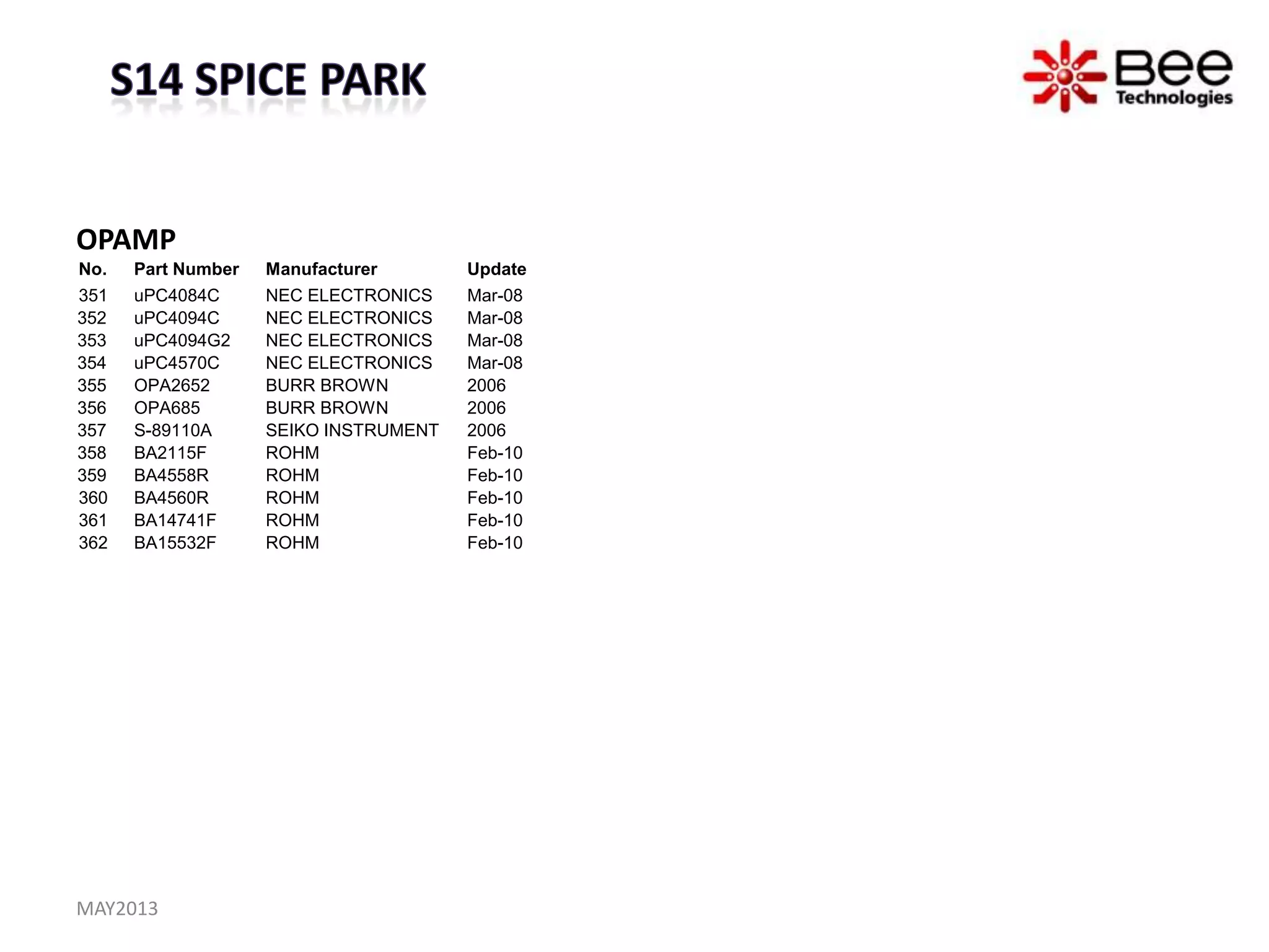 OPAMP
No. Part Number Manufacturer Update
351 uPC4084C NEC ELECTRONICS Mar-08
352 uPC4094C NEC ELECTRONICS Mar-08
353 uPC4094G2 NEC ELECTRONICS Mar-08
354 uPC4570C NEC ELECTRONICS Mar-08
355 OPA2652 BURR BROWN 2006
356 OPA685 BURR BROWN 2006
357 S-89110A SEIKO INSTRUMENT 2006
358 BA2115F ROHM Feb-10
359 BA4558R ROHM Feb-10
360 BA4560R ROHM Feb-10
361 BA14741F ROHM Feb-10
362 BA15532F ROHM Feb-10
MAY2013
 