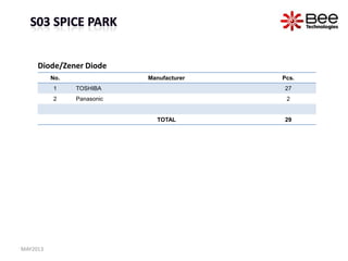 No. Manufacturer Pcs.
1 TOSHIBA 27
2 Panasonic 2
TOTAL 29
Diode/Zener Diode
MAY2013
 