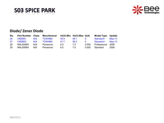 Diode/ Zener Diode
MAY2013
No. Part Number Class Manufacturer Vz(V):Min Vz(V):Max Iz(A) Model Type Update
26 CMZB51 N/A TOSHIBA 45.9 56.1 6 Standard+ May-13
27 CMZB53 N/A TOSHIBA 47.7 58.3 5 Standard+ May-13
28 MALS068X N/A Panasonic 6.5 7.5 0.005 Professional 2006
29 MALS068X N/A Panasonic 6.5 7.5 0.005 Standard 2006
 