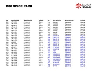 No. Part Number Manufacturer Update
252 AM-5605 Panasonic Sep-14
253 AM-5608 Panasonic Sep-14
254 AM-5610 Panasonic Sep-14
255 AM-5613 Panasonic Sep-14
256 AM-5706 Panasonic Sep-14
257 AM-5710 Panasonic Sep-14
258 AM-8701 Panasonic Sep-14
259 AM-8702 Panasonic Sep-14
260 AM-8703 Panasonic Sep-14
261 AM-8704 Panasonic Sep-14
262 AM-8705 Panasonic Sep-14
263 AM-8706 Panasonic Sep-14
264 AL-2402 Panasonic Oct-14
265 AM-5S06 Panasonic Oct-14
266 AM-7S03 Panasonic Oct-14
267 AM-30-11 Panasonic Oct-14
268 AM-2709 Panasonic Oct-14
269 AM-8801 Panasonic Oct-14
270 AM-8804 Panasonic Oct-14
271 AT-2400B Panasonic Oct-14
272 AT-2600B Panasonic Oct-14
273 AM-5E02 Panasonic Nov-14
274 AM-7A03 Panasonic Nov-14
275 AM-7D08 Panasonic Nov-14
276 AM-7E04 Panasonic Nov-14
277 AM-5812 Panasonic Nov-14
278 AM-5813 Panasonic Nov-14
B08 SPICE PARK
No. Part Number Manufacturer Update
279 AM-5814 Panasonic Nov-14
280 AM-5902 Panasonic Nov-14
281 AM-5904 Panasonic Nov-14
282 AM-5907 Panasonic Nov-14
283 AM-5909 Panasonic Nov-14
284 AM-5912 Panasonic Nov-14
285 AM-5913 Panasonic Nov-14
286 AM-5914 Panasonic Nov-14
287 DB006-12 DENRYO May-15
288 DB010-12 DENRYO May-15
289 DB015-12 DENRYO May-15
290 DB020-12 DENRYO May-15
291 DB030-12 DENRYO May-15
292 DB065-12 DENRYO May-15
293 DB090-12 DENRYO May-15
294 DC005-06 DENRYO May-15
295 KC32T-02 DENRYO May-15
296 KD03 DENRYO May-15
297 KD06 DENRYO May-15
298 KD50SE-RP DENRYO May-15
299 KD70SX-RP DENRYO May-15
300 KD95SX-RP DENRYO May-15
301 KD135SX-RP DENRYO May-15
302 NA-F128GK DENRYO May-15
303 NT-84L5H DENRYO May-15
304 SJS40B-2P DENRYO May-15
305 ST-1G DENRYO May-15
 