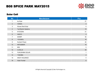 B08 SPICE PARK MAY2015
Solar Cell
No. Manufacturer Pcs.
1 bp Solar 27
2 HONDA 4
3 Showa Shell Solar 4
4 Fuji Electric Systems 10
5 KYOCERA 21
6 SANYO 3
7 SHARP 35
8 YOCASOL 16
9 Suntech Power 40
10 MITSUBISHI 16
11 MHI 3
12 Q.CELLS 30
13 FUKUSHIMA SOLAR 1
14 TOSHIBA 2
15 WEST HOLDINGS 4
16 Solar Frontier 6
All Rights Reserved Copyright (C) Bee Technologies Inc.
 