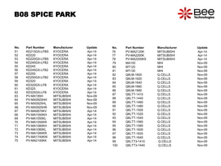 No. Part Number Manufacturer Update
51 KD215GX-LFBS KYOCERA Apr-14
52 KD220 KYOCERA Apr-14
53 KD220GX-LFBS KYOCERA Apr-14
54 KD240GX-LFB2 KYOCERA Apr-14
55 KD245 KYOCERA Apr-14
56 KD245GX-LFB2 KYOCERA Apr-14
57 KD250 KYOCERA Apr-14
58 KD250GX-LFB2 KYOCERA Apr-14
59 KD320 KYOCERA Apr-14
60 KD320GX-LFB KYOCERA Apr-14
61 KD325 KYOCERA Apr-14
62 KD325GX-LFB KYOCERA Apr-14
63 PV-MX185H MITSUBISHI Nov-09
64 PV-MX0925HH MITSUBISHI Nov-09
65 PV-MX0925HL MITSUBISHI Nov-09
66 PV-MX0925HR MITSUBISHI Nov-09
67 PV-MA0870KV MITSUBISHI Apr-14
68 PV-MA1050KH MITSUBISHI Apr-14
69 PV-MA1050KL MITSUBISHI Apr-14
70 PV-MA1050KR MITSUBISHI Apr-14
71 PV-MA1080KH MITSUBISHI Apr-14
72 PV-MA1080KL MITSUBISHI Apr-14
73 PV-MA1080KR MITSUBISHI Apr-14
74 PV-MA1740KW MITSUBISHI Apr-14
75 PV-MA2100KK MITSUBISHI Apr-14
B08 SPICE PARK
No. Part Number Manufacturer Update
76 PV-MA2120K MITSUBISHI Apr-14
77 PV-MA2200K MITSUBISHI Apr-14
78 PV-MA2200KS MITSUBISHI Apr-14
79 MA100 MHI Nov-09
80 MT120 MHI Nov-09
81 MT130 MHI Nov-09
82 Q6LM-1600 Q.CELLS Nov-09
83 Q6LM-1620 Q.CELLS Nov-09
84 Q6LM-1640 Q.CELLS Nov-09
85 Q6LM-1660 Q.CELLS Nov-09
86 Q6LM-1680 Q.CELLS Nov-09
87 Q6LTT-1410 Q.CELLS Nov-09
88 Q6LTT-1440 Q.CELLS Nov-09
89 Q6LTT-1460 Q.CELLS Nov-09
90 Q6LTT-1480 Q.CELLS Nov-09
91 Q6LTT-1500 Q.CELLS Nov-09
92 Q6LTT-1520 Q.CELLS Nov-09
93 Q6LTT-1540 Q.CELLS Nov-09
94 Q6LTT-1560 Q.CELLS Nov-09
95 Q6LTT-1580 Q.CELLS Nov-09
96 Q6LTT-1600 Q.CELLS Nov-09
97 Q6LTT-1620 Q.CELLS Nov-09
98 Q6LTT-1640 Q.CELLS Nov-09
99 Q6LTT3-1410 Q.CELLS Nov-09
100 Q6LTT3-1440 Q.CELLS Nov-09
 
