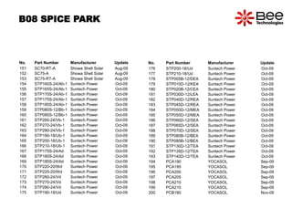 No. Part Number Manufacturer Update
151 SC70-RT-A Showa Shell Solar Aug-09
152 SC75-A Showa Shell Solar Aug-09
153 SC75-RT-A Showa Shell Solar Aug-09
154 STP160S-24/Ab-1 Suntech Power Oct-09
155 STP165S-24/Ab-1 Suntech Power Oct-09
156 STP170S-24/Ab-1 Suntech Power Oct-09
157 STP175S-24/Ab-1 Suntech Power Oct-09
158 STP180S-24/Ab-1 Suntech Power Oct-09
159 STP080S-12/Bb-1 Suntech Power Oct-09
160 STP085S-12/Bb-1 Suntech Power Oct-09
161 STP260-24/Vb-1 Suntech Power Oct-09
162 STP270-24/Vb-1 Suntech Power Oct-09
163 STP280-24/Vb-1 Suntech Power Oct-09
164 STP190-18/Ub-1 Suntech Power Oct-09
165 STP200-18/Ub-1 Suntech Power Oct-09
166 STP210-18/Ub-1 Suntech Power Oct-09
167 STP175S-24/Ad Suntech Power Oct-09
168 STP180S-24/Ad Suntech Power Oct-09
169 STP185S-24/Ad Suntech Power Oct-09
170 STP220-20/Wd Suntech Power Oct-09
171 STP225-20/Wd Suntech Power Oct-09
172 STP260-24/Vd Suntech Power Oct-09
173 STP270-24/Vd Suntech Power Oct-09
174 STP280-24/Vd Suntech Power Oct-09
175 STP190-18/Ud Suntech Power Oct-09
B08 SPICE PARK
No. Part Number Manufacturer Update
176 STP200-18/Ud Suntech Power Oct-09
177 STP210-18/Ud Suntech Power Oct-09
178 STP005B-12/DEA Suntech Power Oct-09
179 STP010D-12/KEA Suntech Power Oct-09
180 STP020B-12/CEA Suntech Power Oct-09
181 STP030D-12/LEA Suntech Power Oct-09
182 STP040D-12/REA Suntech Power Oct-09
183 STP045D-12/REA Suntech Power Oct-09
184 STP050D-12/MEA Suntech Power Oct-09
185 STP055D-12/MEA Suntech Power Oct-09
186 STP060D-12/SEA Suntech Power Oct-09
187 STP065D-12/SEA Suntech Power Oct-09
188 STP070D-12/SEA Suntech Power Oct-09
189 STP080B-12/BEA Suntech Power Oct-09
190 STP085B-12/BEA Suntech Power Oct-09
191 STP130D-12/TEA Suntech Power Oct-09
192 STP135D-12/TEA Suntech Power Oct-09
193 STP140D-12/TEA Suntech Power Oct-09
194 PCA190 YOCASOL Sep-09
195 PCA195 YOCASOL Sep-09
196 PCA200 YOCASOL Sep-09
197 PCA205 YOCASOL Sep-09
198 PCA210 YOCASOL Sep-09
199 PCA215 YOCASOL Sep-09
200 PCB180 YOCASOL Nov-09
 