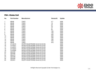 P04 : Choke Coil
No. Part Number Manufacturer Value(uH) Update
1 8RHB TOKO 4.7 2006
2 8RHB TOKO 10 2006
3 8RHB TOKO 22 2006
4 8RHB TOKO 33 2006
5 8RHB TOKO 47 2006
6 8RHB TOKO 82 2006
7 8RHB TOKO 100 2006
8 8RHB TOKO 100 2006
9 8RHB TOKO 220 2006
10 8RHB TOKO 220 2006
11 8RHB TOKO 330 2006
12 8RHB TOKO 330 2006
13 8RHB TOKO 470 2006
14 8RHB TOKO 470 2006
15 214-6215 WURTH ELEKTRONIK GmbH & CO.KG 2006
16 214-6221 WURTH ELEKTRONIK GmbH & CO.KG 2006
17 214-6237 WURTH ELEKTRONIK GmbH & CO.KG 2006
18 214-6243 WURTH ELEKTRONIK GmbH & CO.KG 2006
19 214-6265 WURTH ELEKTRONIK GmbH & CO.KG 2006
20 228-450 WURTH ELEKTRONIK GmbH & CO.KG 2006
21 228-466 WURTH ELEKTRONIK GmbH & CO.KG 2006
22 228-472 WURTH ELEKTRONIK GmbH & CO.KG 2006
23 228-488 WURTH ELEKTRONIK GmbH & CO.KG 2006
24 228-494 WURTH ELEKTRONIK GmbH & CO.KG 2006
25 228-501 WURTH ELEKTRONIK GmbH & CO.KG 2006
186
All Rights Reserved Copyright (C) Bee Technologies Inc.
 