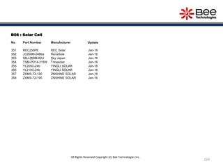 234
B08 : Solar Cell
No. Part Number Manufacturer Update
351 REC255PE REC Solar Jan-16
352 JC260M-24Bbs ReneSola Jan-16
353 SBJ-260M-60U Sky Japan Jan-16
354 TSM-PD14-315W Trinasolar Jan-16
355 YL205C-24b YINGLI SOLAR Jan-16
356 YL210C-24b YINGLI SOLAR Jan-16
357 ZXMS-72-190 ZNSHINE SOLAR Jan-16
358 ZXMS-72-195 ZNSHINE SOLAR Jan-16
All Rights Reserved Copyright (C) Bee Technologies Inc.
 