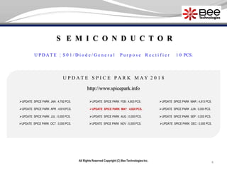4All Rights Reserved Copyright (C) Bee Technologies Inc.
S E M I C O N D U C T O R
U P D A T E S P I C E P A R K M A Y 2 0 1 8
UPDATE SPICE PARK JAN : 4,792 PCS.
UPDATE SPICE PARK APR : 4,818 PCS.
UPDATE SPICE PARK JUL : 0,000 PCS.
UPDATE SPICE PARK OCT : 0,000 PCS.
UPDATE SPICE PARK FEB : 4,803 PCS.
UPDATE SPICE PARK MAY : 4,828 PCS.
UPDATE SPICE PARK AUG : 0,000 PCS.
UPDATE SPICE PARK NOV : 0,000 PCS.
UPDATE SPICE PARK MAR : 4,813 PCS.
UPDATE SPICE PARK JUN : 0,000 PCS.
UPDATE SPICE PARK SEP : 0,000 PCS.
UPDATE SPICE PARK DEC : 0,000 PCS.
http://www.spicepark.info
U P D A T E ¦ S 0 1 / D i o d e / G e n e r a l P u r p o s e R e c t i f i e r 1 0 PCS.
 