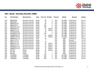 50
S02 : Diode / Schottky Rectifier (SBD)
No. Part Number Manufacturer Type Vrrm (V) IF,Io(A) Thermal Model Remark Update
818 MBRS360P ON Semiconductor Single 60 3 25C SiC SBD Professional Dec-17
819 MBRS540P ON Semiconductor Single 40 5 25C SiC SBD Professional Dec-17
820 MBRS540T3G ON Semiconductor Single 40 5 25C SiC SBD Professional Dec-17
821 MBRS4201P ON Semiconductor Single 200 4 25C SiC SBD Professional Dec-17
822 MBRS4201T3G ON Semiconductor Single 200 4 25C SiC SBD Professional Dec-17
823 MMBD330T1G ON Semiconductor Single 30 200mA 25C SiC SBD Professional Dec-17
824 MMBD770T1G ON Semiconductor Single 70 200mA 25C SiC SBD Professional Dec-17
825 NRVBS540T3G ON Semiconductor Single 40 5 25C SiC SBD Professional Dec-17
826 NRVBS4201T3G ON Semiconductor Single 200 4 25C SiC SBD Professional Dec-17
827 SMMBD330T1G ON Semiconductor Single 30 200mA 25C SiC SBD Professional Dec-17
828 SMMBD770T1G ON Semiconductor Single 70 200mA 25C SiC SBD Professional Dec-17
829 MMBD452LT1G ON Semiconductor Dual 30 25C SBD Professional Jan-18
830 MMDL101T1G ON Semiconductor Single 7 25C SBD Standard Jan-18
831 MMDL770T1G ON Semiconductor Single 70 25C SBD Professional Jan-18
832 MMSD301T1G ON Semiconductor Single 30 200mA 25C SBD Professional Jan-18
833 MMSD701T1G ON Semiconductor Single 70 200mA 25C SBD Professional Jan-18
834 SMMSD301T1G ON Semiconductor Single 30 200mA 25C SBD Professional Jan-18
835 SMMSD701T1G ON Semiconductor Single 70 200mA 25C SBD Professional Jan-18
836 BAT720 Philips Single 40 500mA 25C SBD Professional Jan-18
837 BAT760 Philips Single 20 1 25C SBD Professional Jan-18
838 BAT960 Philips Single 23 1 25C SBD Professional Jan-18
839 TRS2E65F TOSHIBA Single 650 2 25C SiC SBD Professional Feb-18
840 TRS2P65F TOSHIBA Single 650 2 25C SiC SBD Professional Feb-18
841 TRS3E65F TOSHIBA Single 650 3 25C SiC SBD Professional Feb-18
All Rights Reserved Copyright (C) Bee Technologies Inc.
 