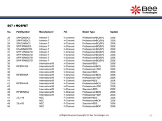 S07 : MOSFET
No. Part Number Manufacturer Pol Model Type Update
26 SPP02N60C3 Infineon T N-Channel Professional+BD(SP) 2006
27 SPP11N60C3 Infineon T N-Channel Professional+BD(SP) 2006
28 SPU02N60C3 Infineon T N-Channel Professional+BD(SP) 2006
29 SPW47N60C3 Infineon T N-Channel Professional+BD(SP) 2006
30 SPA20N60CFD Infineon T N-Channel Professional+BD(SP) 2006
31 SPW11N60CFD Infineon T N-Channel Professional+BD(SP) 2006
32 SPW20N60CFD Infineon T N-Channel Professional+BD(SP) 2006
33 SPW35N60CFD Infineon T N-Channel Professional+BD(SP) 2006
34 SPW47N60CFD Infineon T N-Channel Professional+BD(SP) 2006
35
IRFB9N30A
International R N-Channel Standard+BDS 2006
36 International R N-Channel Professional+BDS 2006
37 International R N-Channel Professionall+BDP 2006
38
IRFB9N60A
International R N-Channel Standard+BDS 2006
39 International R N-Channel Professional+BDS 2006
40 International R N-Channel Professionall+BDP 2006
41
IRFB9N65A
International R N-Channel Standard+BDS 2006
42 International R N-Channel Professional+BDS 2006
43 International R N-Channel Professionall+BDP 2006
44
IRFIB7N50A
International R N-Channel Standard+BDS 2006
45 International R N-Channel Professional+BDS 2006
46 International R N-Channel Professionall+BDP 2006
47 2SJ448 NEC P-Channel Standard+BDS 2006
48 NEC P-Channel Professional+BDP 2006
49 2SJ492 NEC P-Channel Standard+BDS 2006
50 NEC P-Channel Professional+BDP 2006
65All Rights Reserved Copyright (C) Bee Technologies Inc.
 