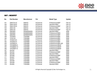S07 : MOSFET
No. Part Number Manufacturer Pol Model Type Update
151 2SK4101LS SANYO N-Channel Professional+BDP Feb-10
152 2SK4122LS SANYO N-Channel Standard+BDS Feb-10
153 2SK4122LS SANYO N-Channel Professional+BDP Feb-10
154 2SK4125 SANYO N-Channel Standard+BDS Feb-10
155 2SK4125 SANYO N-Channel Professional+BDP Feb-10
156 2SK2563 SHINDENGEN N-Channel Standard+BDS 2006
157 2SK2563 SHINDENGEN N-Channel Professional+BDS 2006
158 2SK2563 SHINDENGEN N-Channel Professional+BDP 2006
159 TPC6003 TOSHIBA N-Channel Professional+BDP 2006
160 TPC6104 TOSHIBA P-Channel Professional+BDP 2006
161 TPC8018-H TOSHIBA P-Channel Professional+BDP 2006
162 TPC8024-H TOSHIBA N-Channel Professional+BDP 2006
163 TPC8A02-H TOSHIBA N-Channel Professional+BDP+ZD 2006
164 TPCA8005-H TOSHIBA N-Channel Professional+BDSP 2006
165 TPCM8001-H TOSHIBA N-Channel Professional+BDSP 2006
166 TPCP8001-H TOSHIBA N-Channel Professional+BDSP 2006
167 2SJ334 TOSHIBA P-Channel Standard+BDS 2006
168 2SJ334 TOSHIBA P-Channel Professional+BDP 2006
169 2SJ349 TOSHIBA P-Channel Standard+BDS 2006
170 2SJ349 TOSHIBA P-Channel Professional+BDP 2006
171 2SJ407 TOSHIBA P-Channel Standard+BDS 2006
172 2SJ407 TOSHIBA P-Channel Professional+BDP 2006
173 2SJ438 TOSHIBA P-Channel Standard+BDS 2006
174 2SJ438 TOSHIBA P-Channel Professional+BDP 2006
175 2SJ464 TOSHIBA P-Channel Standard+BDS 2006
70All Rights Reserved Copyright (C) Bee Technologies Inc.
 