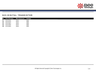 108
108
108
108
108
S 2 5 : D I G I T A L T R A N S I S T O R
No. Part Number Manufacturer Update
91 DTD123YK Rohm 2006
92 DTD123YS Rohm 2006
93 DTD143EC Rohm 2006
94 DTD143EK Rohm 2006
95 DTD143ES Rohm 2006
All Rights Reserved Copyright (C) Bee Technologies Inc.
 