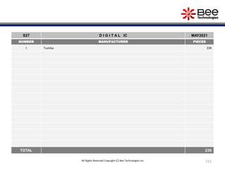 111
S27 D I G I T A L IC MAY2021
NUMBER MANUFACTURER PIECES
1 Toshiba 239
TOTAL 239
All Rights Reserved Copyright (C) Bee Technologies Inc.
 