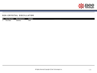 118
S 2 9 : C R Y S T A L O S C I L L A T O R
No. Part Number Manufacturer Update
1 DOC-49S3 Daishinku 2006
All Rights Reserved Copyright (C) Bee Technologies Inc.
 