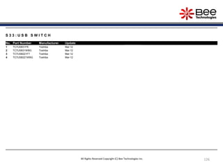 126
S 3 3 : U S B S W I T C H
No. Part Number Manufacturer Update
1 TC7USB31FK Toshiba Mar-12
2 TC7USB31WBG Toshiba Mar-12
3 TC7USB221FT Toshiba Mar-12
4 TC7USB221WBG Toshiba Mar-12
All Rights Reserved Copyright (C) Bee Technologies Inc.
 