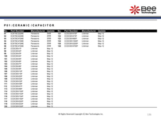 136
P 0 1 : C E R A M I C / C A P A C I T O R
No. Part Number Manufacturer Update No. Part Number Manufacturer Update
91 ECKTBC222ME Panasonic 2006 121 CCDC50V470P Linkman May-12
92 ECKTBC222ME Panasonic 2006 122 CCDC50V473P Linkman May-12
93 ECKTBC472ME Panasonic 2006 123 CCDC50V680P Linkman May-12
94 ECKTBC472ME Panasonic 2006 124 CCDC50V1000P Linkman May-12
95 ECKTBC472ME Panasonic 2006 125 CCDC50V2200P Linkman May-12
96 ECKTBC472ME Panasonic 2006 126 CCDC50V4700P Linkman May-12
97 CCDC50V1P Linkman May-12
98 CCDC50V2P Linkman May-12
99 CCDC50V3P Linkman May-12
100 CCDC50V4P Linkman May-12
101 CCDC50V5P Linkman May-12
102 CCDC50V6P Linkman May-12
103 CCDC50V7P Linkman May-12
104 CCDC50V8P Linkman May-12
105 CCDC50V9P Linkman May-12
106 CCDC50V10P Linkman May-12
107 CCDC50V15P Linkman May-12
108 CCDC50V20P Linkman May-12
109 CCDC50V22P Linkman May-12
110 CCDC50V33P Linkman May-12
111 CCDC50V39P Linkman May-12
112 CCDC50V47P Linkman May-12
113 CCDC50V68P Linkman May-12
114 CCDC50V100P Linkman May-12
115 CCDC50V103P Linkman May-12
116 CCDC50V104P Linkman May-12
117 CCDC50V150P Linkman May-12
118 CCDC50V220P Linkman May-12
119 CCDC50V223P Linkman May-12
120 CCDC50V330P Linkman May-12
All Rights Reserved Copyright (C) Bee Technologies Inc.
 