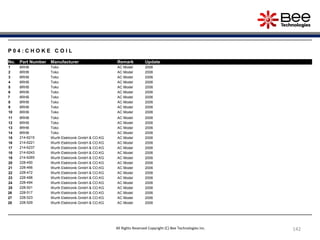 142
142
P 0 4 : C H O K E C O I L
No. Part Number Manufacturer Remark Update
1 8RHB Toko AC Model 2006
2 8RHB Toko AC Model 2006
3 8RHB Toko AC Model 2006
4 8RHB Toko AC Model 2006
5 8RHB Toko AC Model 2006
6 8RHB Toko AC Model 2006
7 8RHB Toko AC Model 2006
8 8RHB Toko AC Model 2006
9 8RHB Toko AC Model 2006
10 8RHB Toko AC Model 2006
11 8RHB Toko AC Model 2006
12 8RHB Toko AC Model 2006
13 8RHB Toko AC Model 2006
14 8RHB Toko AC Model 2006
15 214-6215 Wurth Elektronik GmbH & CO.KG AC Model 2006
16 214-6221 Wurth Elektronik GmbH & CO.KG AC Model 2006
17 214-6237 Wurth Elektronik GmbH & CO.KG AC Model 2006
18 214-6243 Wurth Elektronik GmbH & CO.KG AC Model 2006
19 214-6265 Wurth Elektronik GmbH & CO.KG AC Model 2006
20 228-450 Wurth Elektronik GmbH & CO.KG AC Model 2006
21 228-466 Wurth Elektronik GmbH & CO.KG AC Model 2006
22 228-472 Wurth Elektronik GmbH & CO.KG AC Model 2006
23 228-488 Wurth Elektronik GmbH & CO.KG AC Model 2006
24 228-494 Wurth Elektronik GmbH & CO.KG AC Model 2006
25 228-501 Wurth Elektronik GmbH & CO.KG AC Model 2006
26 228-517 Wurth Elektronik GmbH & CO.KG AC Model 2006
27 228-523 Wurth Elektronik GmbH & CO.KG AC Model 2006
28 228-529 Wurth Elektronik GmbH & CO.KG AC Model 2006
All Rights Reserved Copyright (C) Bee Technologies Inc.
 