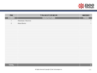 145
P06 T R A N S F O R M E R MAY2021
NUMBER MANUFACTURER PIECES
1 Chatchawan Electronic 1
2 Aihara Electric 1
TOTAL 2
All Rights Reserved Copyright (C) Bee Technologies Inc.
 