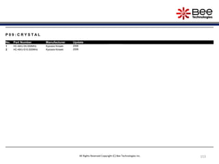 153
P 0 9 : C R Y S T A L
No. Part Number Manufacturer Update
1 HC-49/U-S5.000MHz Kyocera Kinseki 2006
2 HC-49/U-S10.000MHz Kyocera Kinseki 2006
All Rights Reserved Copyright (C) Bee Technologies Inc.
 