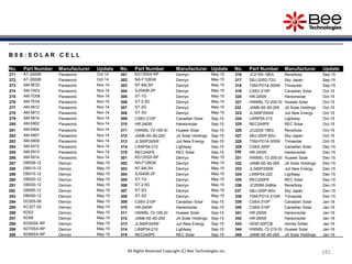 181
181
181
181
181
181
181
181
181
B 0 8 : S O L A R C E L L
No. Part Number Manufacturer Update No. Part Number Manufacturer Update No. Part Number Manufacturer Update
271 AT-2400B Panasonic Oct-14 301 KD135SX-RP Denryo May-15 316 JC215S-18Eb ReneSola Sep-15
272 AT-2600B Panasonic Oct-14 302 NA-F128GK Denryo May-15 317 SBJ-205D-72U Sky Japan Sep-15
273 AM-5E02 Panasonic Nov-14 303 NT-84L5H Denryo May-15 318 TSM-PD14-300W Trinasolar Sep-15
274 AM-7A03 Panasonic Nov-14 304 SJS40B-2P Denryo May-15 319 CS6V-215P Canadian Solar Oct-15
275 AM-7D08 Panasonic Nov-14 305 ST-1G Denryo May-15 320 HR-245W Hareonsolar Oct-15
276 AM-7E04 Panasonic Nov-14 306 ST-2.5G Denryo May-15 321 HWM5L-72-200-SI Huawei Solar Oct-15
277 AM-5812 Panasonic Nov-14 307 ST-2G Denryo May-15 322 JAM6-SE-60-255 JA Solar Holdings Oct-15
278 AM-5813 Panasonic Nov-14 308 ST-3G Denryo May-15 323 JLS60P250W Juli New Energy Oct-15
279 AM-5814 Panasonic Nov-14 309 CS6V-210P Canadian Solar Sep-15 324 LW6P54-215 Lightway Oct-15
280 AM-5902 Panasonic Nov-14 310 HR-240W Hareonsolar Sep-15 325 REC245PE REC Solar Oct-15
281 AM-5904 Panasonic Nov-14 311 HWM5L-72-195-SI Huawei Solar Sep-15 326 JC220S-18Eb ReneSola Oct-15
282 AM-5907 Panasonic Nov-14 312 JAM6-SE-60-250 JA Solar Holdings Sep-15 327 SBJ-250P-60U Sky Japan Oct-15
283 AM-5909 Panasonic Nov-14 313 JLS60P245W Juli New Energy Sep-15 328 TSM-PD14-305W Trinasolar Oct-15
284 AM-5912 Panasonic Nov-14 314 LW6P54-210 Lightway Sep-15 329 CS6X-305P Canadian Solar Dec-15
285 AM-5913 Panasonic Nov-14 315 REC240PE REC Solar Sep-15 330 HR-250W Hareonsolar Dec-15
286 AM-5914 Panasonic Nov-14 301 KD135SX-RP Denryo May-15 331 HWM5L-72-205-SI Huawei Solar Dec-15
287 DB006-12 Denryo May-15 302 NA-F128GK Denryo May-15 332 JAM6-SE-60-260 JA Solar Holdings Dec-15
288 DB010-12 Denryo May-15 303 NT-84L5H Denryo May-15 333 JLS60P255W Juli New Energy Dec-15
289 DB015-12 Denryo May-15 304 SJS40B-2P Denryo May-15 334 LW6P54-220 Lightway Dec-15
290 DB020-12 Denryo May-15 305 ST-1G Denryo May-15 335 REC250PE REC Solar Dec-15
291 DB030-12 Denryo May-15 306 ST-2.5G Denryo May-15 336 JC255M-24Bbs ReneSola Dec-15
292 DB065-12 Denryo May-15 307 ST-2G Denryo May-15 337 SBJ-255P-60U Sky Japan Dec-15
293 DB090-12 Denryo May-15 308 ST-3G Denryo May-15 338 TSM-PD14-310W Trinasolar Dec-15
294 DC005-06 Denryo May-15 309 CS6V-210P Canadian Solar Sep-15 339 CS6X-310P Canadian Solar Jan-16
295 KC32T-02 Denryo May-15 310 HR-240W Hareonsolar Sep-15 340 CS6X-315P Canadian Solar Jan-16
296 KD03 Denryo May-15 311 HWM5L-72-195-SI Huawei Solar Sep-15 341 HR-255W Hareonsolar Jan-16
297 KD06 Denryo May-15 312 JAM6-SE-60-250 JA Solar Holdings Sep-15 342 HR-260W Hareonsolar Jan-16
298 KD50SE-RP Denryo May-15 313 JLS60P245W Juli New Energy Sep-15 343 HEM130PCB Honda Soltec Jan-16
299 KD70SX-RP Denryo May-15 314 LW6P54-210 Lightway Sep-15 344 HWM5L-72-210-SI Huawei Solar Jan-16
300 KD95SX-RP Denryo May-15 315 REC240PE REC Solar Sep-15 345 JAM6-SE-60-265 JA Solar Holdings Jan-16
All Rights Reserved Copyright (C) Bee Technologies Inc.
 