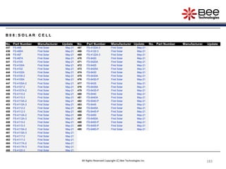 183
183
183
183
183
183
183
183
183
183
183
183
All Rights Reserved Copyright (C) Bee Technologies Inc.
B 0 8 : S O L A R C E L L
No. Part Number Manufacturer Update No. Part Number Manufacturer Update No. Part Number Manufacturer Update
437 FS-495 First Solar May-21 467 FS-4120A-3 First Solar May-21
438 FS-495A First Solar May-21 468 FS-4122-3 First Solar May-21
439 FS-497 First Solar May-21 469 FS-4122A-3 First Solar May-21
440 FS-497A First Solar May-21 470 FS-6420 First Solar May-21
441 FS-4100 First Solar May-21 471 FS-6420A First Solar May-21
442 FS-4100A First Solar May-21 472 FS-6425 First Solar May-21
443 FS-4102 First Solar May-21 473 FS-6425A First Solar May-21
444 FS-4102A First Solar May-21 474 FS-6430 First Solar May-21
445 FS-4105-2 First Solar May-21 475 FS-6430A First Solar May-21
446 FS-4105A First Solar May-21 476 FS-6430-P First Solar May-21
447 FS-4105A-2 First Solar May-21 477 FS-6435 First Solar May-21
448 FS-4107-2 First Solar May-21 478 FS-6435A First Solar May-21
449 FS-4107A-2 First Solar May-21 479 FS-6435-P First Solar May-21
450 FS-4110-2 First Solar May-21 480 FS-6440 First Solar May-21
451 FS-4110-3 First Solar May-21 481 FS-6440A First Solar May-21
452 FS-4110A-2 First Solar May-21 482 FS-6440-P First Solar May-21
453 FS-4110A-3 First Solar May-21 483 FS-6445 First Solar May-21
454 FS-4112-2 First Solar May-21 484 FS-6445A First Solar May-21
455 FS-4112-3 First Solar May-21 485 FS-6445-P First Solar May-21
456 FS-4112A-2 First Solar May-21 486 FS-6450 First Solar May-21
457 FS-4112A-3 First Solar May-21 487 FS-6450A First Solar May-21
458 FS-4115-2 First Solar May-21 488 FS-6450-P First Solar May-21
459 FS-4115-3 First Solar May-21 489 FS-6455-P First Solar May-21
460 FS-4115A-2 First Solar May-21 490 FS-6460-P First Solar May-21
461 FS-4115A-3 First Solar May-21
462 FS-4117-2 First Solar May-21
463 FS-4117-3 First Solar May-21
464 FS-4117A-2 First Solar May-21
465 FS-4117A-3 First Solar May-21
466 FS-4120-3 First Solar May-21
 
