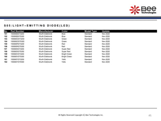 45
45
45
45
45
45
45
45
45
45
All Rights Reserved Copyright (C) Bee Technologies Inc.
S 0 5 : L I G H T – E M I T T I N G D I O D E ( L E D )
No. Part Number Manufacturer Color Model Type Update
151 155060BS73200 Wurth Elektronik Blue Standard Nov-2020
152 155060BS75300 Wurth Elektronik Blue Standard Nov-2020
153 155060GS73200 Wurth Elektronik Green Standard Nov-2020
154 155060GS75300 Wurth Elektronik Green Standard Nov-2020
155 155060RS73200 Wurth Elektronik Red Standard Nov-2020
156 155060RS75300 Wurth Elektronik Red Standard Nov-2020
157 155060SS73200 Wurth Elektronik Super Red Standard Nov-2020
158 155060SS75300 Wurth Elektronik Super Red Standard Nov-2020
159 155060VS73200 Wurth Elektronik Bright Green Standard Nov-2020
160 155060VS75300 Wurth Elektronik Bright Green Standard Nov-2020
161 155060YS73200 Wurth Elektronik Yello Standard Nov-2020
162 155060YS75300 Wurth Elektronik Yello Standard Nov-2020
 