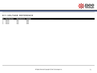 70
70
70
70
70
S 1 1 : V O L T A G E R E F E R E N C E
No. Part Number Manufacturer Update
1 RD5.6F NEC 2006
2 RD6.2F NEC 2006
3 RD6.8F NEC 2006
All Rights Reserved Copyright (C) Bee Technologies Inc.
 