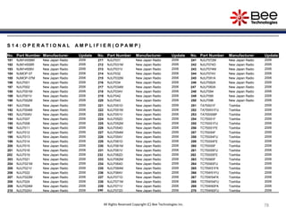 78
78
S 1 4 : O P E R A T I O N A L A M P L I F I E R ( O P A M P )
No. Part Number Manufacturer Update No. Part Number Manufacturer Update No. Part Number Manufacturer Update
181 NJM14558M New Japan Radio 2006 211 NJU7031 New Japan Radio 2006 241 NJU7072M New Japan Radio 2006
182 NJM14558R New Japan Radio 2006 212 NJU7031M New Japan Radio 2006 242 NJU7074D New Japan Radio 2006
183 NJM14558V New Japan Radio 2006 213 NJU7031V New Japan Radio 2006 243 NJU7074M New Japan Radio 2006
184 NJMOP-07 New Japan Radio 2006 214 NJU7032 New Japan Radio 2006 244 NJU7074V New Japan Radio 2006
185 NJMOP-07M New Japan Radio 2006 215 NJU7032M New Japan Radio 2006 245 NJU7091A New Japan Radio 2006
186 NJU7001 New Japan Radio 2006 216 NJU7034 New Japan Radio 2006 246 NJU7092A New Japan Radio 2006
187 NJU7002 New Japan Radio 2006 217 NJU7034M New Japan Radio 2006 247 NJU7093A New Japan Radio 2006
188 NJU7001M New Japan Radio 2006 218 NJU7034V New Japan Radio 2006 248 NJU7094 New Japan Radio 2006
189 NJU7001V New Japan Radio 2006 219 NJU7042 New Japan Radio 2006 249 NJU7095 New Japan Radio 2006
190 NJU7002M New Japan Radio 2006 220 NJU7043 New Japan Radio 2006 250 NJU7096 New Japan Radio 2006
191 NJU7004 New Japan Radio 2006 221 NJU7051D New Japan Radio 2006 251 TA75S01F Toshiba 2006
192 NJU7004M New Japan Radio 2006 222 NJU7051M New Japan Radio 2006 252 TA75W01FU Toshiba 2006
193 NJU7004V New Japan Radio 2006 223 NJU7051V New Japan Radio 2006 253 TA75S558F Toshiba 2006
194 NJU7007 New Japan Radio 2006 224 NJU7052D New Japan Radio 2006 254 TC75S51F Toshiba 2006
195 NJU7008 New Japan Radio 2006 225 NJU7052M New Japan Radio 2006 255 TC75S51FU Toshiba 2006
196 NJU7011 New Japan Radio 2006 226 NJU7054D New Japan Radio 2006 256 TC75S51FE Toshiba 2006
197 NJU7012 New Japan Radio 2006 227 NJU7054M New Japan Radio 2006 257 TC75S54F Toshiba 2006
198 NJU7013 New Japan Radio 2006 228 NJU7054V New Japan Radio 2006 258 TC75S54FU Toshiba 2006
199 NJU7014 New Japan Radio 2006 229 NJU7061D New Japan Radio 2006 259 TC75S54FE Toshiba 2006
200 NJU7015 New Japan Radio 2006 230 NJU7061M New Japan Radio 2006 260 TC75S55F Toshiba 2006
201 NJU7016 New Japan Radio 2006 231 NJU7061V New Japan Radio 2006 261 TC75S55FU Toshiba 2006
202 NJU7019 New Japan Radio 2006 232 NJU7062D New Japan Radio 2006 262 TC75S55FE Toshiba 2006
203 NJU7021 New Japan Radio 2006 233 NJU7062M New Japan Radio 2006 263 TC75S60F Toshiba 2006
204 NJU7021M New Japan Radio 2006 234 NJU7064D New Japan Radio 2006 264 TC75S60FU Toshiba 2006
205 NJU7021V New Japan Radio 2006 235 NJU7064M New Japan Radio 2006 265 TC75W51FK Toshiba 2006
206 NJU7022 New Japan Radio 2006 236 NJU7064V New Japan Radio 2006 266 TC75W51FU Toshiba 2006
207 NJU7022M New Japan Radio 2006 237 NJU7071D New Japan Radio 2006 267 TC75W54FK Toshiba 2006
208 NJU7024 New Japan Radio 2006 238 NJU7071M New Japan Radio 2006 268 TC75W54FU Toshiba 2006
209 NJU7024M New Japan Radio 2006 239 NJU7071V New Japan Radio 2006 269 TC75W60FK Toshiba 2006
210 NJU7024V New Japan Radio 2006 240 NJU7072D New Japan Radio 2006 270 TC75W60FU Toshiba 2006
All Rights Reserved Copyright (C) Bee Technologies Inc.
 