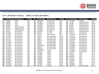 79
79
79
S 1 4 : O P E R A T I O N A L A M P L I F I E R ( O P A M P )
No. Part Number Manufacturer Update No. Part Number Manufacturer Update No. Part Number Manufacturer Update
271 LA6082D Sanyo 2006 301 uPC4250G2 Nec Electronics 2006 331 HA17558B Renesas Mar-08
272 LA6082M Sanyo 2006 302 uPC4556C Nec Electronics 2006 332 MC1458 STMicroelectronics Mar-08
273 LA6083D Sanyo 2006 303 uPC4556G2 Nec Electronics 2006 333 MC1558 STMicroelectronics Mar-08
274 LA6458M Sanyo 2006 304 uPC4558C Nec Electronics 2006 334 MC3403 STMicroelectronics Mar-08
275 MC3303 STMicroelectronics 2006 305 uPC4558G2 Nec Electronics 2006 335 MC3503 STMicroelectronics Mar-08
276 MC33078 STMicroelectronics 2006 306 uPC4560C Nec Electronics 2006 336 MC4558 STMicroelectronics Mar-08
277 MC33171 STMicroelectronics 2006 307 uPC4560G2 Nec Electronics 2006 337 MC33172 STMicroelectronics Mar-08
278 uPC324C Nec Electronics 2006 308 OPA2652 Burr Brown 2006 338 MC35172 STMicroelectronics Mar-08
279 uPC324G2 Nec Electronics 2006 309 OPA685 Burr Brown 2006 339 uPC4071C Nec Electronics Mar-08
280 uPC358C Nec Electronics 2006 310 S-89110A Seiko Instrument 2006 340 uPC4071G2 Nec Electronics Mar-08
281 uPC358G2 Nec Electronics 2006 311 NJM2143 New Japan Radio Mar-08 341 uPC4072C Nec Electronics Mar-08
282 uPC741C Nec Electronics 2006 312 NJM2710 New Japan Radio Mar-08 342 uPC4072G2 Nec Electronics Mar-08
283 uPC741G2 Nec Electronics 2006 313 NJM2711 New Japan Radio Mar-08 343 uPC4072HA Nec Electronics Mar-08
284 uPC1458C Nec Electronics 2006 314 NJM2720 New Japan Radio Mar-08 344 uPC4074C Nec Electronics Mar-08
285 uPC1458G2 Nec Electronics 2006 315 NJM2721 New Japan Radio Mar-08 345 uPC4074G2 Nec Electronics Mar-08
286 uPC3403C Nec Electronics 2006 316 NJM2722 New Japan Radio Mar-08 346 uPC4082C Nec Electronics Mar-08
287 uPC3403G2 Nec Electronics 2006 317 NJM2732SCC New Japan Radio Mar-08 347 uPC4082G2 Nec Electronics Mar-08
288 uPC4061C Nec Electronics 2006 318 NJM2749 New Japan Radio Mar-08 348 uPC4084C Nec Electronics Mar-08
289 uPC4061G2 Nec Electronics 2006 319 NJM2749A New Japan Radio Mar-08 349 uPC4094C Nec Electronics Mar-08
290 uPC4062C Nec Electronics 2006 320 TA75W558FU Toshiba Mar-08 350 uPC4094G2 Nec Electronics Mar-08
291 uPC4062G2 Nec Electronics 2006 321 TA75358F Toshiba Mar-08 351 uPC4570C Nec Electronics Mar-08
292 uPC4064C Nec Electronics 2006 322 TA75358P Toshiba Mar-08 352 BA2115F Rohm Feb-10
293 uPC4064G2 Nec Electronics 2006 323 TA75558F Toshiba Mar-08 353 BA4558R Rohm Feb-10
294 uPC4091C Nec Electronics 2006 324 TA75558P Toshiba Mar-08 354 BA4560R Rohm Feb-10
295 uPC4091G2 Nec Electronics 2006 325 TA75558S Toshiba Mar-08 355 BA14741F Rohm Feb-10
296 uPC4092C Nec Electronics 2006 326 TA75559F Toshiba Mar-08 356 BA15532F Rohm Feb-10
297 uPC4092G2 Nec Electronics 2006 327 TA75559P Toshiba Mar-08 357 LA6220PM Sanyo Mar-10
298 uPC4093C Nec Electronics 2006 328 TA75559S Toshiba Mar-08 358 LA6324N Sanyo Mar-10
299 uPC4093G2 Nec Electronics 2006 329 HA17358A Renesas Mar-08 359 LA6358AM Sanyo Mar-10
300 uPC4250C Nec Electronics 2006 330 HA17558 Renesas Mar-08 360 MUSES01 New Japan Radio Mar-11
All Rights Reserved Copyright (C) Bee Technologies Inc.
 