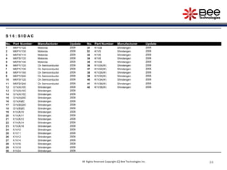 84
84
84
S 1 6 : S I D A C
No. Part Number Manufacturer Update No. Part Number Manufacturer Update
1 MKP1V120 Motorola 2006 31 K1V26 Shindengen 2006
2 MKP1V130 Motorola 2006 32 K1V5 Shindengen 2006
3 MKP3V110 Motorola 2006 33 K1V6 Shindengen 2006
4 MKP3V120 Motorola 2006 34 K1V8 Shindengen 2006
5 MKP3V130 Motorola 2006 35 K1V22 Shindengen 2006
6 MKP1V120 On Semiconductor 2006 36 K1V24(W) Shindengen 2006
7 MKP1V130 On Semiconductor 2006 37 K1V22(W) Shindengen 2006
8 MKP1V160 On Semiconductor 2006 38 K1V26(W) Shindengen 2006
9 MKP1V240 On Semiconductor 2006 39 K1V33(W) Shindengen 2006
10 MKP3V120 On Semiconductor 2006 40 K1V34(W) Shindengen 2006
11 MKP3V240 On Semiconductor 2006 41 K1V36(W) Shindengen 2006
12 G1V(A)10C Shindengen 2006 42 K1V38(W) Shindengen 2006
13 G1V(A)14C Shindengen 2006
14 G1V(A)15C Shindengen 2006
15 G1V(A)20C Shindengen 2006
16 G1V(A)8C Shindengen 2006
17 G1V(B)22C Shindengen 2006
18 G1V(B)8C Shindengen 2006
19 K1V(A)10 Shindengen 2006
20 K1V(A)11 Shindengen 2006
21 K1V(A)12 Shindengen 2006
22 K1V(A)14 Shindengen 2006
23 K1V(A)16 Shindengen 2006
24 K1V10 Shindengen 2006
25 K1V11 Shindengen 2006
26 K1V12 Shindengen 2006
27 K1V14 Shindengen 2006
28 K1V16 Shindengen 2006
29 K1V18 Shindengen 2006
30 K1V24 Shindengen 2006
All Rights Reserved Copyright (C) Bee Technologies Inc.
 