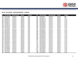 94
94
94
94
94
94
94
S 2 0 : S U R G E A B S O R B E R ( Z N R )
No. Part Number Manufacturer Series Update No. Part Number Manufacturer Series Update
121 ERZV14D821 Panasonic 14Series 2006 151 ERZV20D821 Panasonic 20Series 2006
122 ERZV14D911 Panasonic 14Series 2006 152 ERZV20D911 Panasonic 20Series 2006
123 ERZV20D101 Panasonic 20Series 2006 153 ERZC20EK102 Panasonic 20Series Jun-08
124 ERZV20D102 Panasonic 20Series 2006 154 ERZC20EK112 Panasonic 20Series Jun-08
125 ERZV20D112 Panasonic 20Series 2006 155 ERZC20EK201 Panasonic 20Series Jun-08
126 ERZV20D121 Panasonic 20Series 2006 156 ERZC20EK241 Panasonic 20Series Jun-08
127 ERZV20D151 Panasonic 20Series 2006 157 ERZC20EK271 Panasonic 20Series Jun-08
128 ERZV20D180 Panasonic 20Series 2006 158 ERZC20EK361 Panasonic 20Series Jun-08
129 ERZV20D182 Panasonic 20Series 2006 159 ERZC20EK391 Panasonic 20Series Jun-08
130 ERZV20D201 Panasonic 20Series 2006 160 ERZC20EK431 Panasonic 20Series Jun-08
131 ERZV20D220 Panasonic 20Series 2006 161 ERZC20EK471 Panasonic 20Series Jun-08
132 ERZV20D221 Panasonic 20Series 2006 162 ERZC20EK511 Panasonic 20Series Jun-08
133 ERZV20D241 Panasonic 20Series 2006 163 ERZC20EK621 Panasonic 20Series Jun-08
134 ERZV20D270 Panasonic 20Series 2006 164 ERZC20EK681 Panasonic 20Series Jun-08
135 ERZV20D271 Panasonic 20Series 2006 165 ERZC20EK751 Panasonic 20Series Jun-08
136 ERZV20D330 Panasonic 20Series 2006 166 ERZC20EK781 Panasonic 20Series Jun-08
137 ERZV20D331 Panasonic 20Series 2006 167 ERZC20EK821 Panasonic 20Series Jun-08
138 ERZV20D361 Panasonic 20Series 2006 168 ERZC20EK911 Panasonic 20Series Jun-08
139 ERZV20D390 Panasonic 20Series 2006 169 ERZC32EK102 Panasonic 32Series Jun-08
140 ERZV20D391 Panasonic 20Series 2006 170 ERZC32EK112 Panasonic 32Series Jun-08
141 ERZV20D431 Panasonic 20Series 2006 171 ERZC32EK201 Panasonic 32Series Jun-08
142 ERZV20D470 Panasonic 20Series 2006 172 ERZC32EK241 Panasonic 32Series Jun-08
143 ERZV20D471 Panasonic 20Series 2006 173 ERZC32EK271 Panasonic 32Series Jun-08
144 ERZV20D511 Panasonic 20Series 2006 174 ERZC32EK361 Panasonic 32Series Jun-08
145 ERZV20D560 Panasonic 20Series 2006 175 ERZC32EK391 Panasonic 32Series Jun-08
146 ERZV20D621 Panasonic 20Series 2006 176 ERZC32EK431 Panasonic 32Series Jun-08
147 ERZV20D680 Panasonic 20Series 2006 177 ERZC32EK471 Panasonic 32Series Jun-08
148 ERZV20D681 Panasonic 20Series 2006 178 ERZC32EK511 Panasonic 32Series Jun-08
149 ERZV20D751 Panasonic 20Series 2006 179 ERZC32EK621 Panasonic 32Series Jun-08
150 ERZV20D820 Panasonic 20Series 2006 180 ERZC32EK681 Panasonic 32Series Jun-08
All Rights Reserved Copyright (C) Bee Technologies Inc.
 