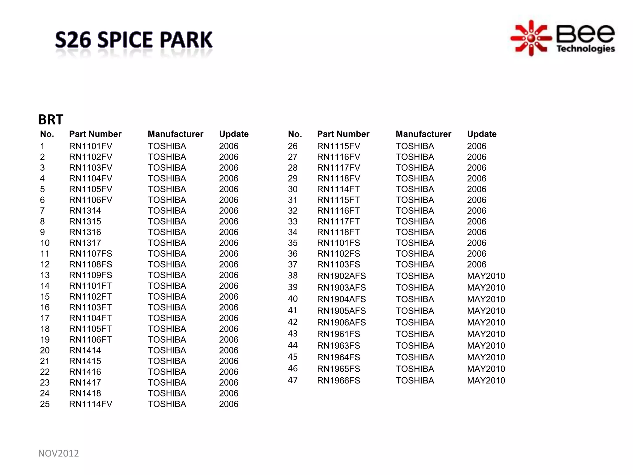BRT
No.   Part Number   Manufacturer   Update   No.   Part Number   Manufacturer   Update
1     RN1101FV      TOSHIBA        2006     26    RN1115FV      TOSHIBA        2006
2     RN1102FV      TOSHIBA        2006     27    RN1116FV      TOSHIBA        2006
3     RN1103FV      TOSHIBA        2006     28    RN1117FV      TOSHIBA        2006
4     RN1104FV      TOSHIBA        2006     29    RN1118FV      TOSHIBA        2006
5     RN1105FV      TOSHIBA        2006     30    RN1114FT      TOSHIBA        2006
6     RN1106FV      TOSHIBA        2006     31    RN1115FT      TOSHIBA        2006
7     RN1314        TOSHIBA        2006     32    RN1116FT      TOSHIBA        2006
8     RN1315        TOSHIBA        2006     33    RN1117FT      TOSHIBA        2006
9     RN1316        TOSHIBA        2006     34    RN1118FT      TOSHIBA        2006
10    RN1317        TOSHIBA        2006     35    RN1101FS      TOSHIBA        2006
11    RN1107FS      TOSHIBA        2006     36    RN1102FS      TOSHIBA        2006
12    RN1108FS      TOSHIBA        2006     37    RN1103FS      TOSHIBA        2006
13    RN1109FS      TOSHIBA        2006     38    RN1902AFS     TOSHIBA        MAY2010
14    RN1101FT      TOSHIBA        2006     39    RN1903AFS     TOSHIBA        MAY2010
15    RN1102FT      TOSHIBA        2006     40    RN1904AFS     TOSHIBA        MAY2010
16    RN1103FT      TOSHIBA        2006     41    RN1905AFS     TOSHIBA        MAY2010
17    RN1104FT      TOSHIBA        2006     42    RN1906AFS     TOSHIBA        MAY2010
18    RN1105FT      TOSHIBA        2006
                                            43    RN1961FS      TOSHIBA        MAY2010
19    RN1106FT      TOSHIBA        2006
                                            44    RN1963FS      TOSHIBA        MAY2010
20    RN1414        TOSHIBA        2006
21    RN1415        TOSHIBA        2006     45    RN1964FS      TOSHIBA        MAY2010
22    RN1416        TOSHIBA        2006     46    RN1965FS      TOSHIBA        MAY2010
23    RN1417        TOSHIBA        2006     47    RN1966FS      TOSHIBA        MAY2010
24    RN1418        TOSHIBA        2006
25    RN1114FV      TOSHIBA        2006




NOV2012
 