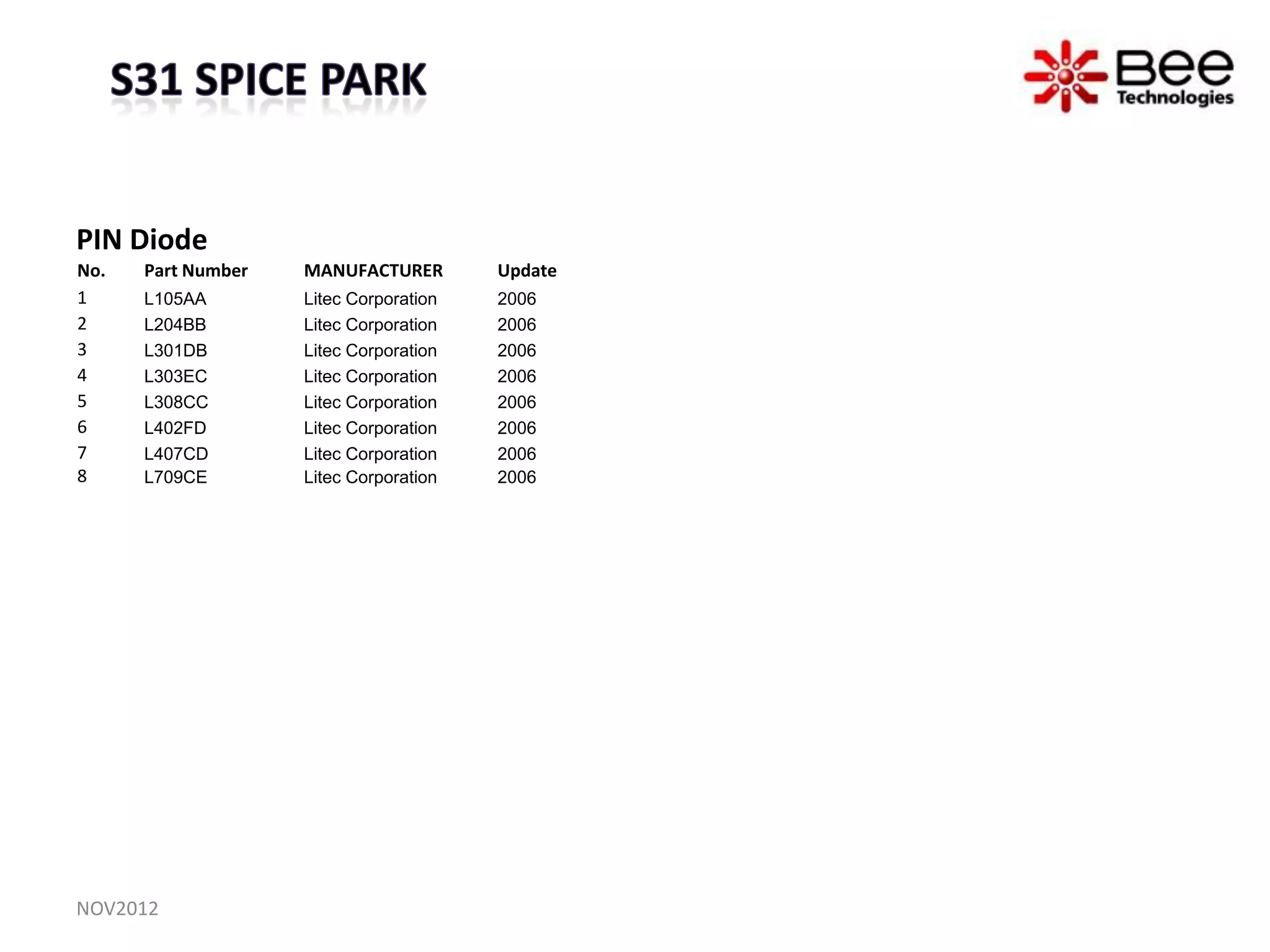 PIN Diode
No.   Part Number   MANUFACTURER        Update
1     L105AA        Litec Corporation   2006
2     L204BB        Litec Corporation   2006
3     L301DB        Litec Corporation   2006
4     L303EC        Litec Corporation   2006
5     L308CC        Litec Corporation   2006
6     L402FD        Litec Corporation   2006
7     L407CD        Litec Corporation   2006
8     L709CE        Litec Corporation   2006




NOV2012
 