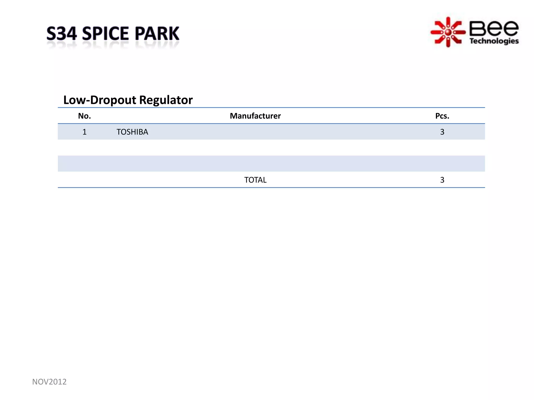Low-Dropout Regulator
          No.                 Manufacturer   Pcs.
          1     TOSHIBA                       3




                                 TOTAL        3




NOV2012
 