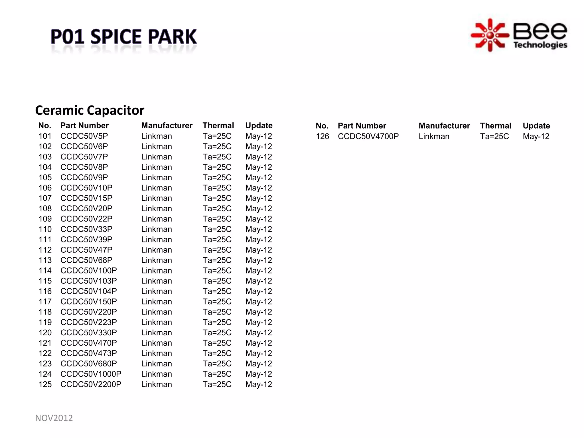 Ceramic Capacitor
No.   Part Number    Manufacturer   Thermal   Update   No.   Part Number    Manufacturer   Thermal   Update
101   CCDC50V5P      Linkman        Ta=25C    May-12   126   CCDC50V4700P   Linkman        Ta=25C    May-12
102   CCDC50V6P      Linkman        Ta=25C    May-12
103   CCDC50V7P      Linkman        Ta=25C    May-12
104   CCDC50V8P      Linkman        Ta=25C    May-12
105   CCDC50V9P      Linkman        Ta=25C    May-12
106   CCDC50V10P     Linkman        Ta=25C    May-12
107   CCDC50V15P     Linkman        Ta=25C    May-12
108   CCDC50V20P     Linkman        Ta=25C    May-12
109   CCDC50V22P     Linkman        Ta=25C    May-12
110   CCDC50V33P     Linkman        Ta=25C    May-12
111   CCDC50V39P     Linkman        Ta=25C    May-12
112   CCDC50V47P     Linkman        Ta=25C    May-12
113   CCDC50V68P     Linkman        Ta=25C    May-12
114   CCDC50V100P    Linkman        Ta=25C    May-12
115   CCDC50V103P    Linkman        Ta=25C    May-12
116   CCDC50V104P    Linkman        Ta=25C    May-12
117   CCDC50V150P    Linkman        Ta=25C    May-12
118   CCDC50V220P    Linkman        Ta=25C    May-12
119   CCDC50V223P    Linkman        Ta=25C    May-12
120   CCDC50V330P    Linkman        Ta=25C    May-12
121   CCDC50V470P    Linkman        Ta=25C    May-12
122   CCDC50V473P    Linkman        Ta=25C    May-12
123   CCDC50V680P    Linkman        Ta=25C    May-12
124   CCDC50V1000P   Linkman        Ta=25C    May-12
125   CCDC50V2200P   Linkman        Ta=25C    May-12



NOV2012
 