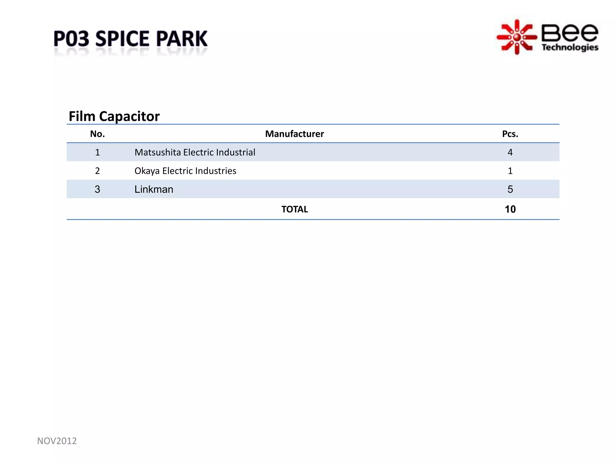 Film Capacitor
          No.                                    Manufacturer   Pcs.
          1     Matsushita Electric Industrial                   4
          2     Okaya Electric Industries                        1
          3     Linkman                                          5
                                                    TOTAL       10




NOV2012
 