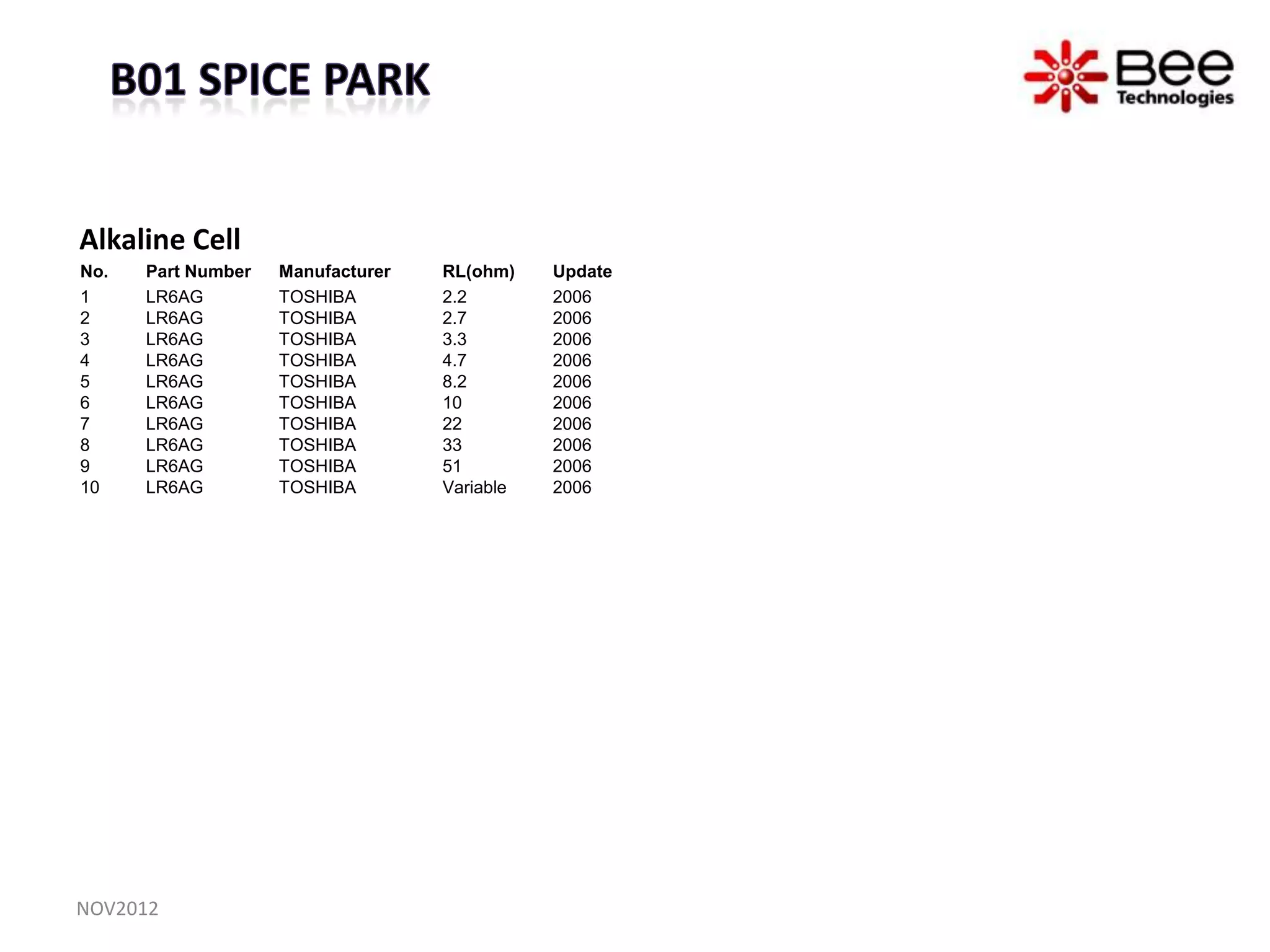 Alkaline Cell
No.   Part Number   Manufacturer   RL(ohm)    Update
1     LR6AG         TOSHIBA        2.2        2006
2     LR6AG         TOSHIBA        2.7        2006
3     LR6AG         TOSHIBA        3.3        2006
4     LR6AG         TOSHIBA        4.7        2006
5     LR6AG         TOSHIBA        8.2        2006
6     LR6AG         TOSHIBA        10         2006
7     LR6AG         TOSHIBA        22         2006
8     LR6AG         TOSHIBA        33         2006
9     LR6AG         TOSHIBA        51         2006
10    LR6AG         TOSHIBA        Variable   2006




NOV2012
 