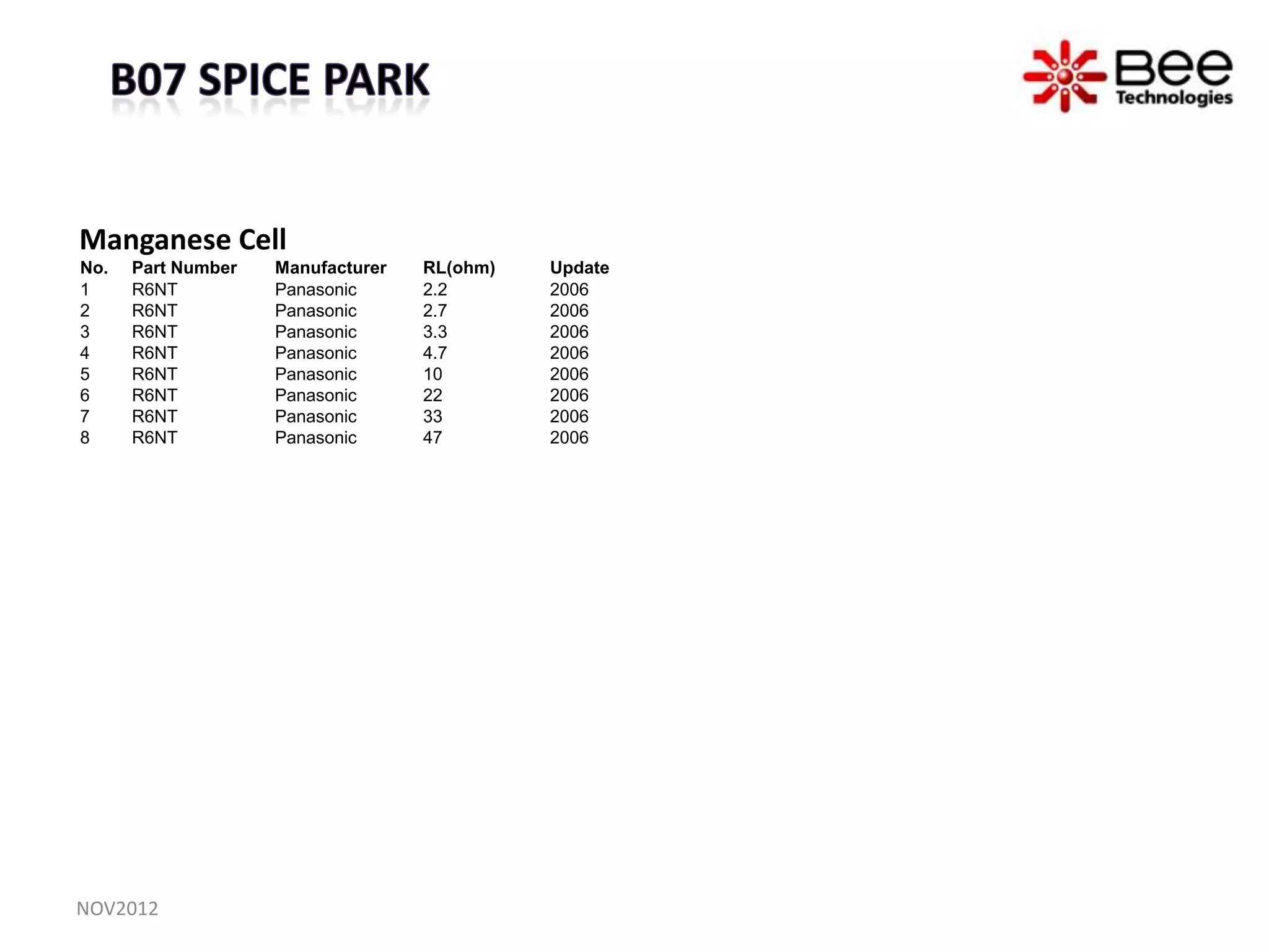 Manganese Cell
No.   Part Number   Manufacturer   RL(ohm)   Update
1     R6NT          Panasonic      2.2       2006
2     R6NT          Panasonic      2.7       2006
3     R6NT          Panasonic      3.3       2006
4     R6NT          Panasonic      4.7       2006
5     R6NT          Panasonic      10        2006
6     R6NT          Panasonic      22        2006
7     R6NT          Panasonic      33        2006
8     R6NT          Panasonic      47        2006




NOV2012
 