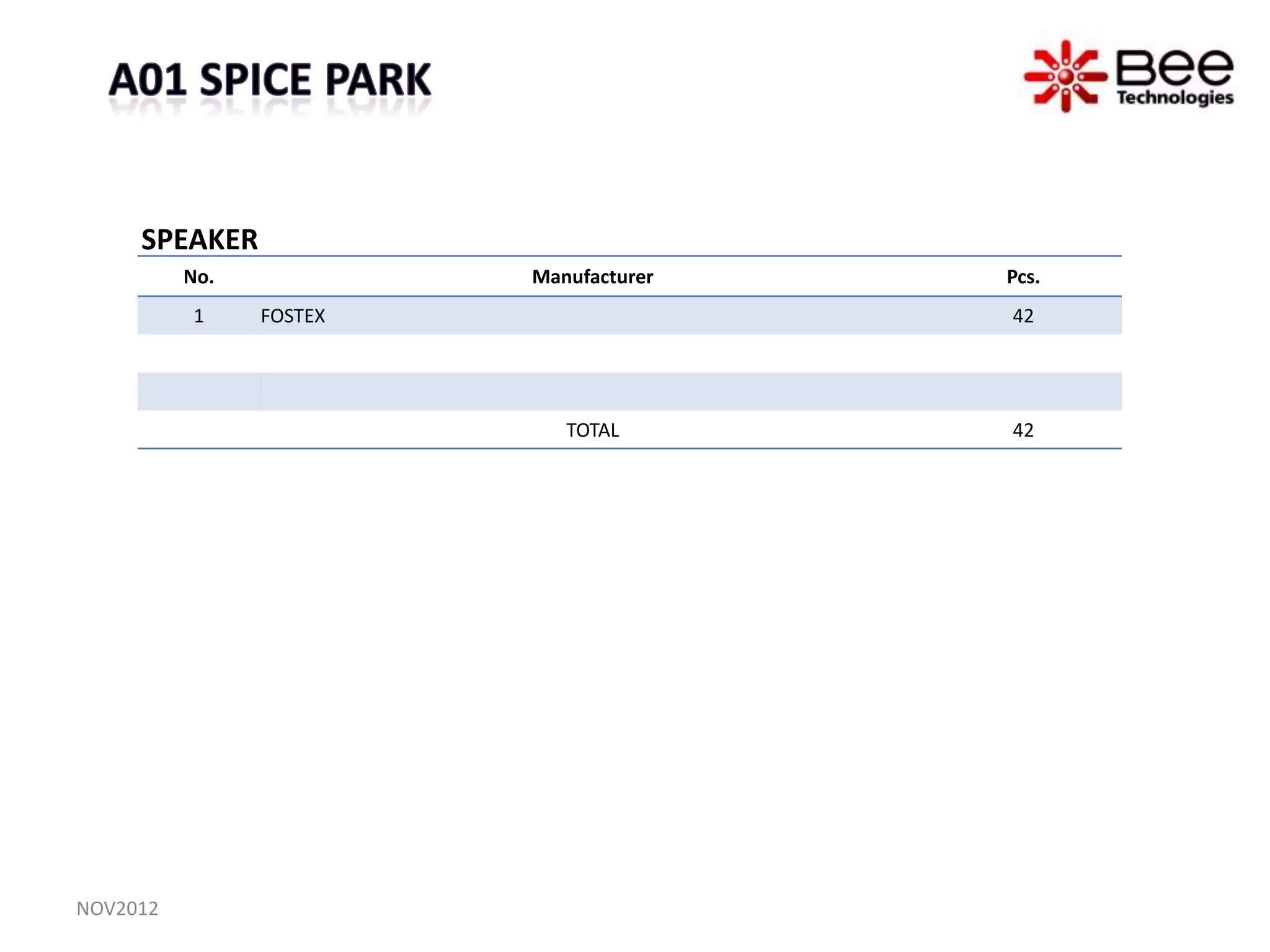 SPEAKER
          No.            Manufacturer   Pcs.
          1     FOSTEX                  42




                            TOTAL       42




NOV2012
 
