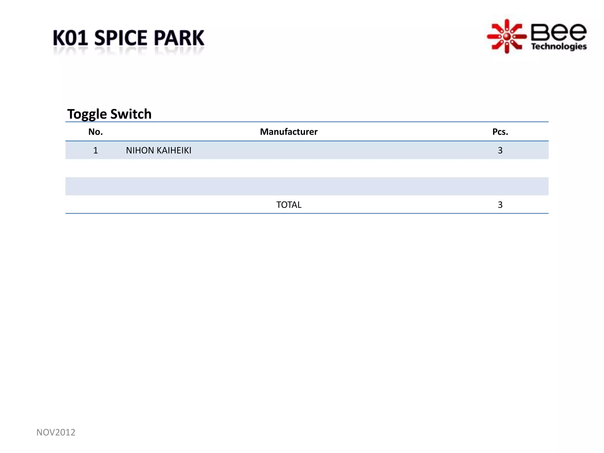 Toggle Switch
          No.                    Manufacturer   Pcs.
          1     NIHON KAIHEIKI                   3




                                    TOTAL        3




NOV2012
 