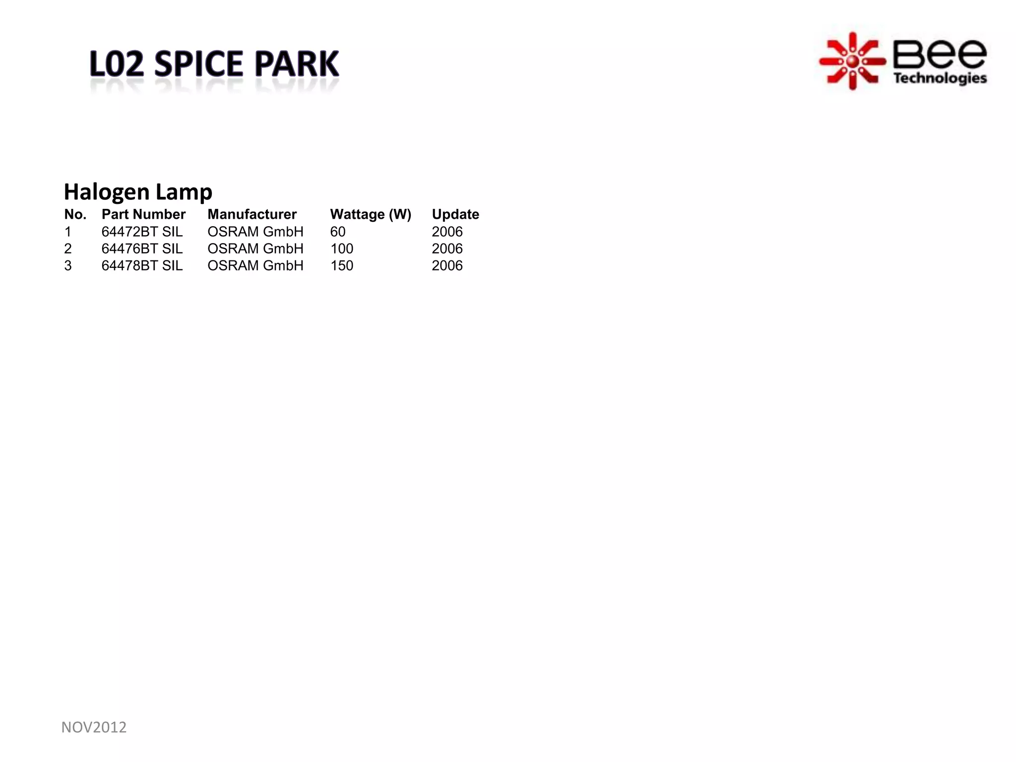 Halogen Lamp
No.   Part Number   Manufacturer   Wattage (W)   Update
1     64472BT SIL   OSRAM GmbH     60            2006
2     64476BT SIL   OSRAM GmbH     100           2006
3     64478BT SIL   OSRAM GmbH     150           2006




NOV2012
 