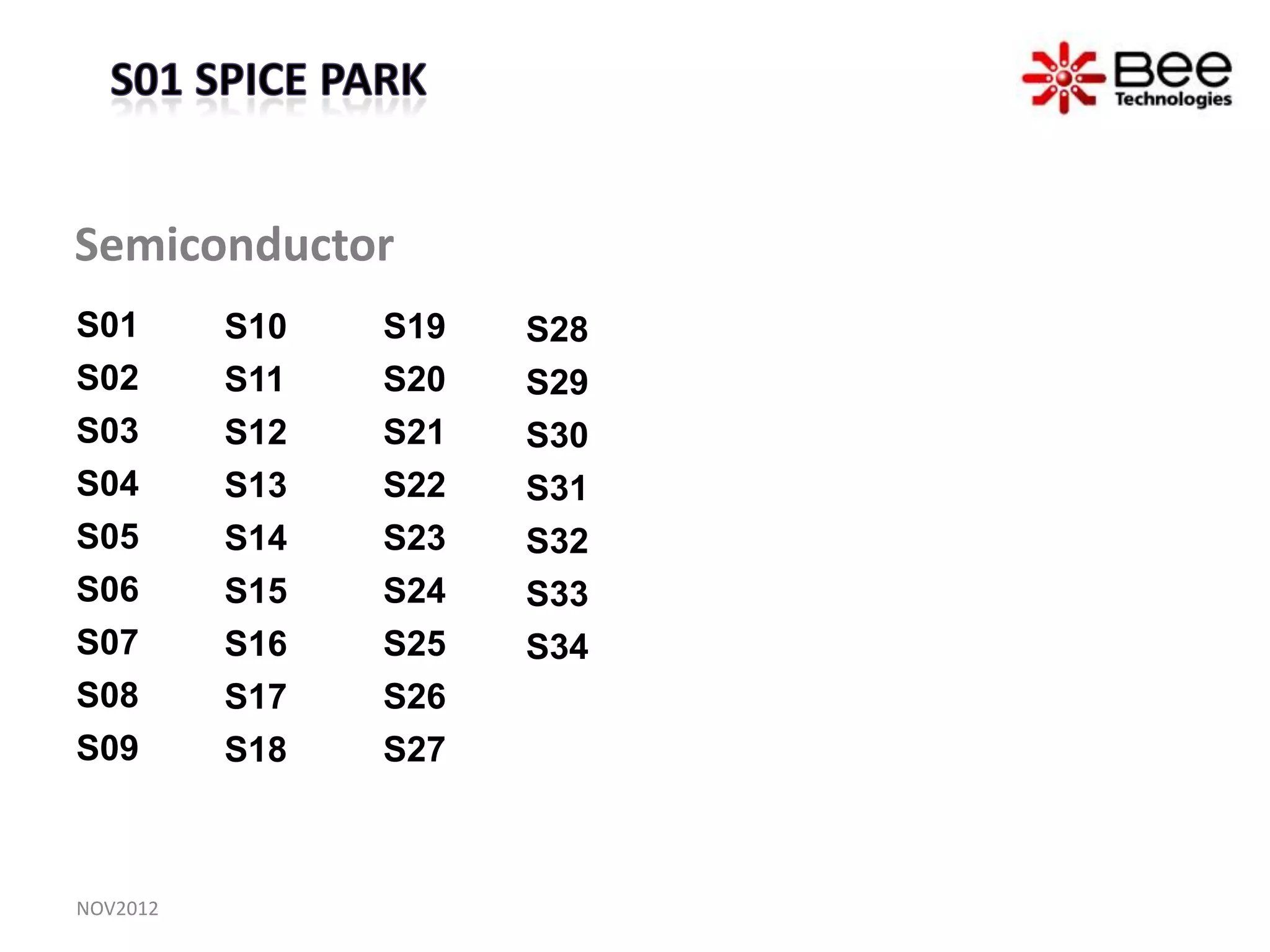 Semiconductor
S01       S10   S19   S28
S02       S11   S20   S29
S03       S12   S21   S30
S04       S13   S22   S31
S05       S14   S23   S32
S06       S15   S24   S33
S07       S16   S25   S34
S08       S17   S26
S09       S18   S27



NOV2012
 