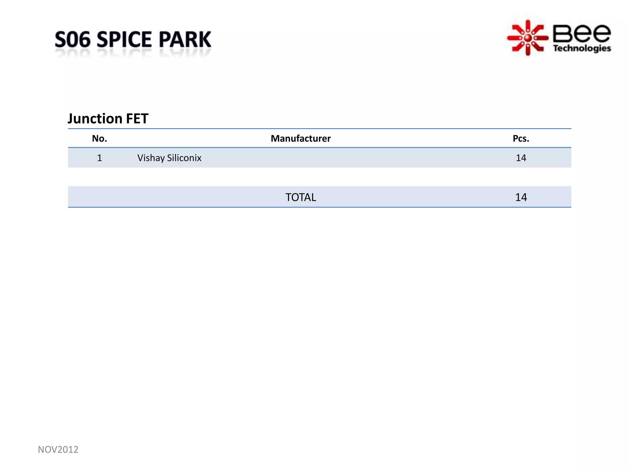 Junction FET
          No.                      Manufacturer   Pcs.
          1     Vishay Siliconix                  14


                                     TOTAL        14




NOV2012
 