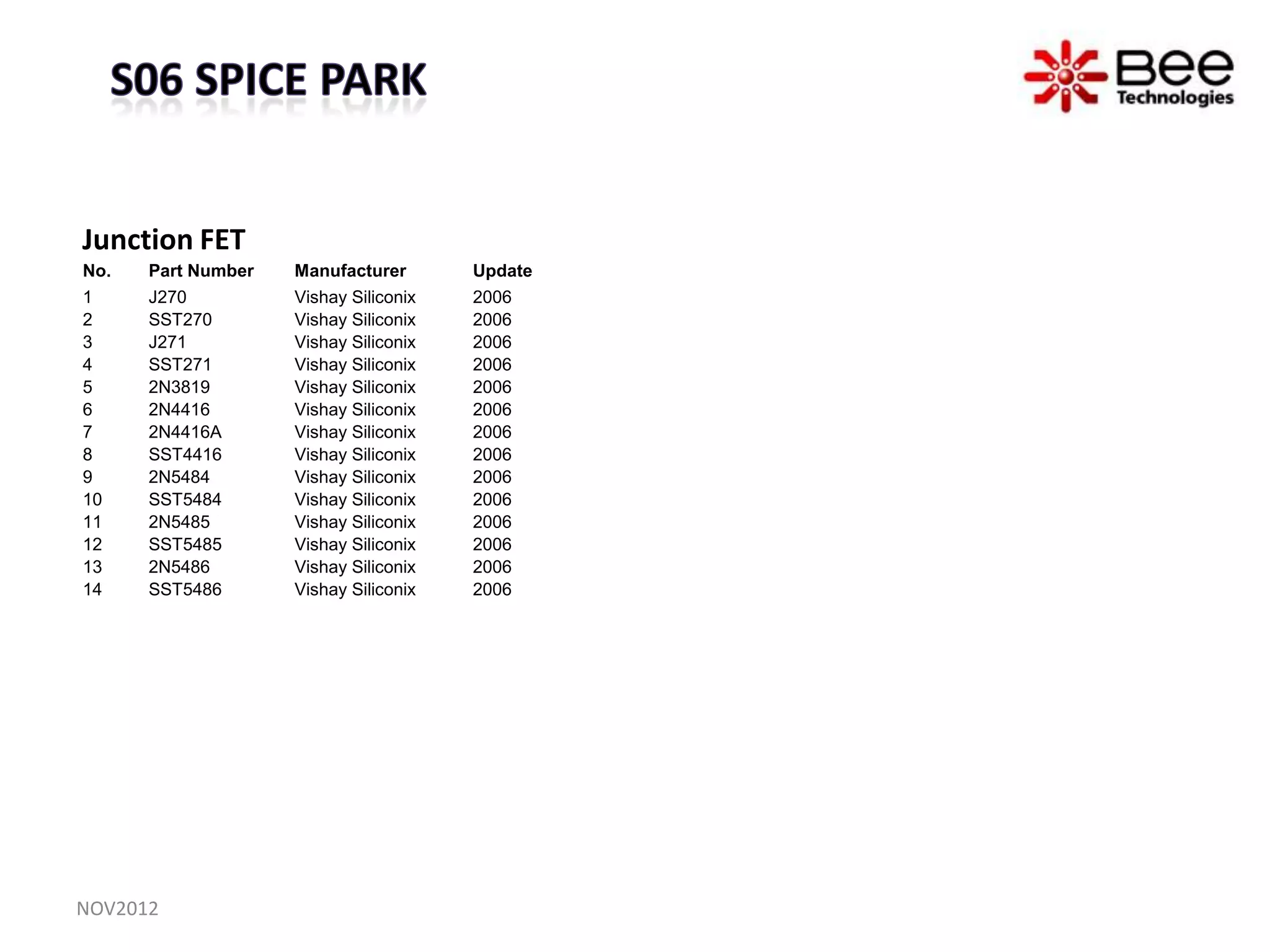 Junction FET
No.   Part Number   Manufacturer       Update
1     J270          Vishay Siliconix   2006
2     SST270        Vishay Siliconix   2006
3     J271          Vishay Siliconix   2006
4     SST271        Vishay Siliconix   2006
5     2N3819        Vishay Siliconix   2006
6     2N4416        Vishay Siliconix   2006
7     2N4416A       Vishay Siliconix   2006
8     SST4416       Vishay Siliconix   2006
9     2N5484        Vishay Siliconix   2006
10    SST5484       Vishay Siliconix   2006
11    2N5485        Vishay Siliconix   2006
12    SST5485       Vishay Siliconix   2006
13    2N5486        Vishay Siliconix   2006
14    SST5486       Vishay Siliconix   2006




NOV2012
 