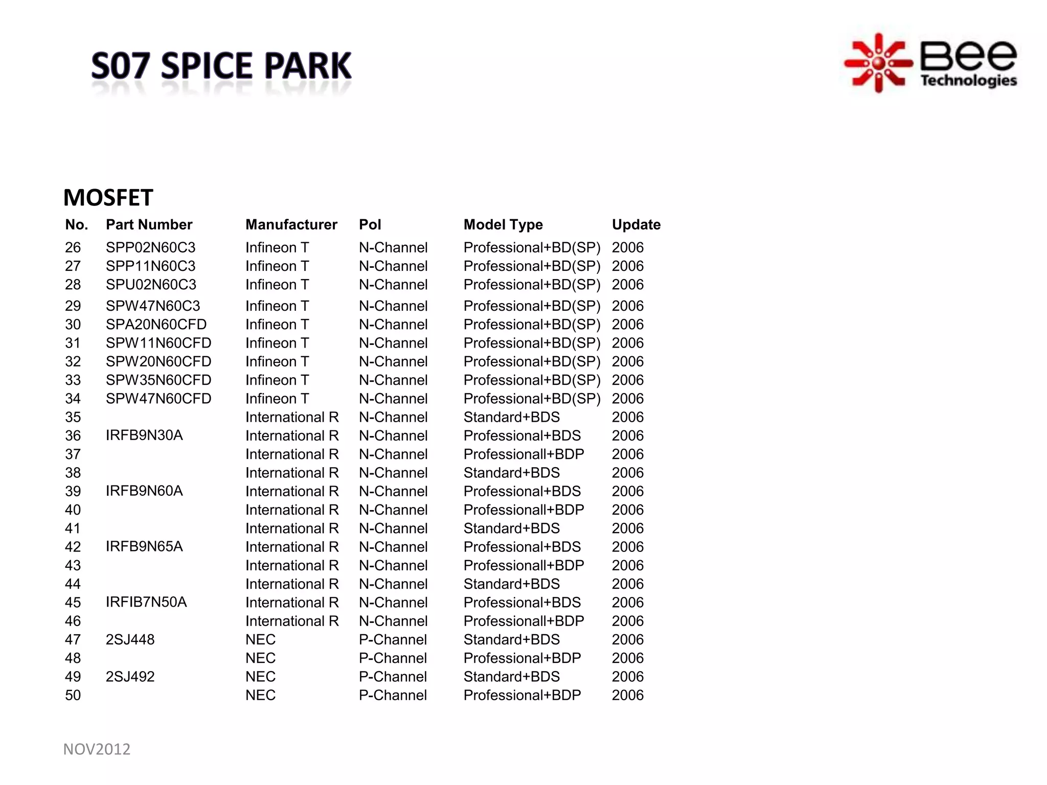 MOSFET
No.   Part Number   Manufacturer      Pol         Model Type            Update
26    SPP02N60C3    Infineon T        N-Channel   Professional+BD(SP)   2006
27    SPP11N60C3    Infineon T        N-Channel   Professional+BD(SP)   2006
28    SPU02N60C3    Infineon T        N-Channel   Professional+BD(SP)   2006
29    SPW47N60C3    Infineon T        N-Channel   Professional+BD(SP)   2006
30    SPA20N60CFD   Infineon T        N-Channel   Professional+BD(SP)   2006
31    SPW11N60CFD   Infineon T        N-Channel   Professional+BD(SP)   2006
32    SPW20N60CFD   Infineon T        N-Channel   Professional+BD(SP)   2006
33    SPW35N60CFD   Infineon T        N-Channel   Professional+BD(SP)   2006
34    SPW47N60CFD   Infineon T        N-Channel   Professional+BD(SP)   2006
35                  International R   N-Channel   Standard+BDS          2006
36    IRFB9N30A     International R   N-Channel   Professional+BDS      2006
37                  International R   N-Channel   Professionall+BDP     2006
38                  International R   N-Channel   Standard+BDS          2006
39    IRFB9N60A     International R   N-Channel   Professional+BDS      2006
40                  International R   N-Channel   Professionall+BDP     2006
41                  International R   N-Channel   Standard+BDS          2006
42    IRFB9N65A     International R   N-Channel   Professional+BDS      2006
43                  International R   N-Channel   Professionall+BDP     2006
44                  International R   N-Channel   Standard+BDS          2006
45    IRFIB7N50A    International R   N-Channel   Professional+BDS      2006
46                  International R   N-Channel   Professionall+BDP     2006
47    2SJ448        NEC               P-Channel   Standard+BDS          2006
48                  NEC               P-Channel   Professional+BDP      2006
49    2SJ492        NEC               P-Channel   Standard+BDS          2006
50                  NEC               P-Channel   Professional+BDP      2006


NOV2012
 