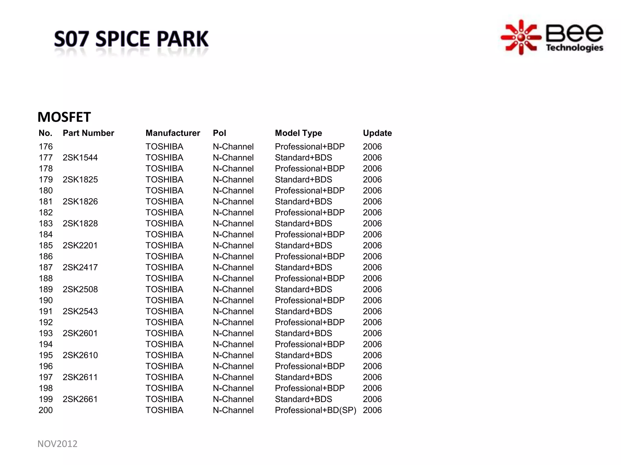 MOSFET
No.   Part Number   Manufacturer   Pol         Model Type            Update
176                 TOSHIBA        N-Channel   Professional+BDP      2006
177   2SK1544       TOSHIBA        N-Channel   Standard+BDS          2006
178                 TOSHIBA        N-Channel   Professional+BDP      2006
179   2SK1825       TOSHIBA        N-Channel   Standard+BDS          2006
180                 TOSHIBA        N-Channel   Professional+BDP      2006
181   2SK1826       TOSHIBA        N-Channel   Standard+BDS          2006
182                 TOSHIBA        N-Channel   Professional+BDP      2006
183   2SK1828       TOSHIBA        N-Channel   Standard+BDS          2006
184                 TOSHIBA        N-Channel   Professional+BDP      2006
185   2SK2201       TOSHIBA        N-Channel   Standard+BDS          2006
186                 TOSHIBA        N-Channel   Professional+BDP      2006
187   2SK2417       TOSHIBA        N-Channel   Standard+BDS          2006
188                 TOSHIBA        N-Channel   Professional+BDP      2006
189   2SK2508       TOSHIBA        N-Channel   Standard+BDS          2006
190                 TOSHIBA        N-Channel   Professional+BDP      2006
191   2SK2543       TOSHIBA        N-Channel   Standard+BDS          2006
192                 TOSHIBA        N-Channel   Professional+BDP      2006
193   2SK2601       TOSHIBA        N-Channel   Standard+BDS          2006
194                 TOSHIBA        N-Channel   Professional+BDP      2006
195   2SK2610       TOSHIBA        N-Channel   Standard+BDS          2006
196                 TOSHIBA        N-Channel   Professional+BDP      2006
197   2SK2611       TOSHIBA        N-Channel   Standard+BDS          2006
198                 TOSHIBA        N-Channel   Professional+BDP      2006
199   2SK2661       TOSHIBA        N-Channel   Standard+BDS          2006
200                 TOSHIBA        N-Channel   Professional+BD(SP)   2006


NOV2012
 