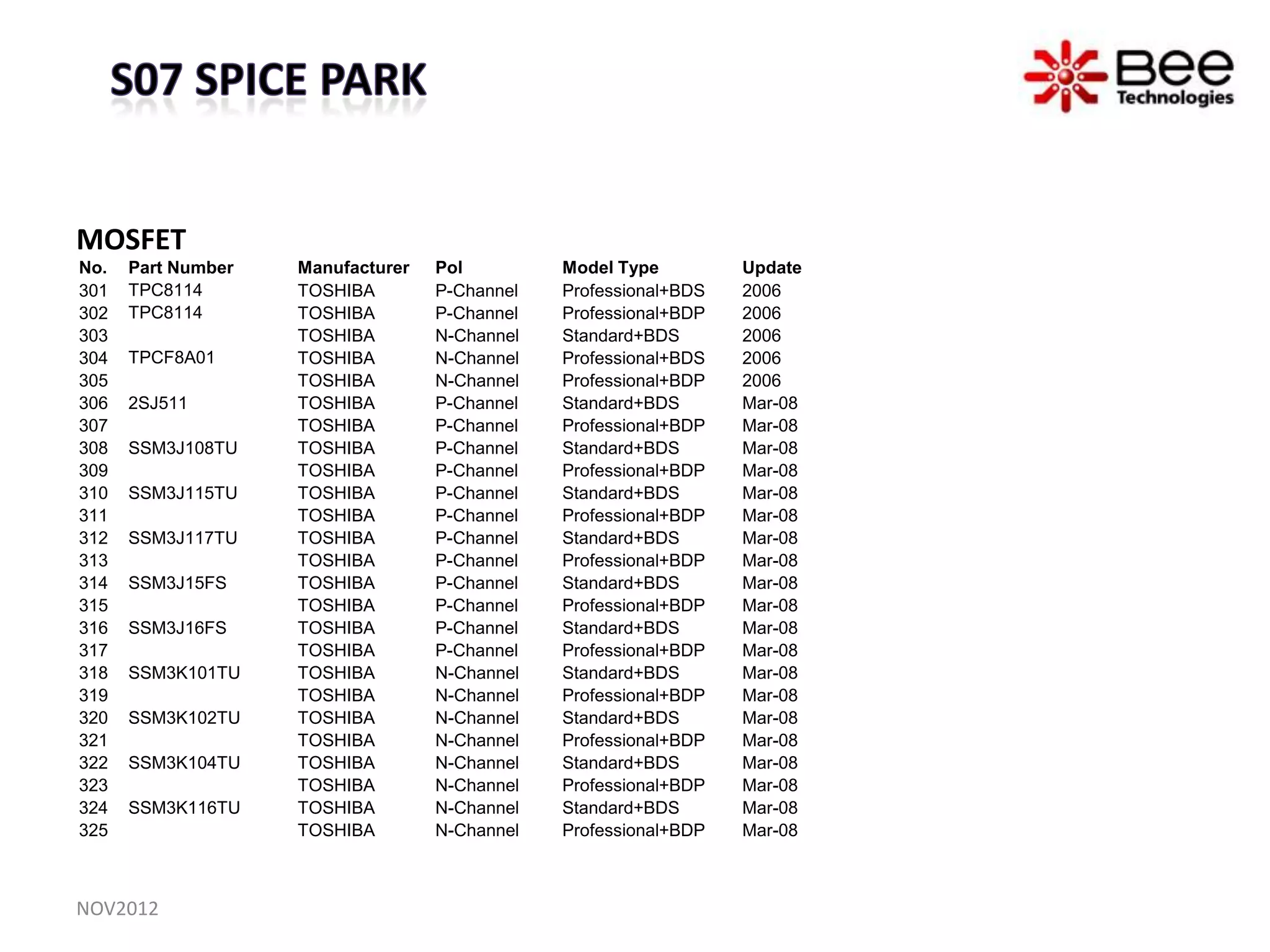 MOSFET
No.   Part Number   Manufacturer   Pol         Model Type         Update
301   TPC8114       TOSHIBA        P-Channel   Professional+BDS   2006
302   TPC8114       TOSHIBA        P-Channel   Professional+BDP   2006
303                 TOSHIBA        N-Channel   Standard+BDS       2006
304   TPCF8A01      TOSHIBA        N-Channel   Professional+BDS   2006
305                 TOSHIBA        N-Channel   Professional+BDP   2006
306   2SJ511        TOSHIBA        P-Channel   Standard+BDS       Mar-08
307                 TOSHIBA        P-Channel   Professional+BDP   Mar-08
308   SSM3J108TU    TOSHIBA        P-Channel   Standard+BDS       Mar-08
309                 TOSHIBA        P-Channel   Professional+BDP   Mar-08
310   SSM3J115TU    TOSHIBA        P-Channel   Standard+BDS       Mar-08
311                 TOSHIBA        P-Channel   Professional+BDP   Mar-08
312   SSM3J117TU    TOSHIBA        P-Channel   Standard+BDS       Mar-08
313                 TOSHIBA        P-Channel   Professional+BDP   Mar-08
314   SSM3J15FS     TOSHIBA        P-Channel   Standard+BDS       Mar-08
315                 TOSHIBA        P-Channel   Professional+BDP   Mar-08
316   SSM3J16FS     TOSHIBA        P-Channel   Standard+BDS       Mar-08
317                 TOSHIBA        P-Channel   Professional+BDP   Mar-08
318   SSM3K101TU    TOSHIBA        N-Channel   Standard+BDS       Mar-08
319                 TOSHIBA        N-Channel   Professional+BDP   Mar-08
320   SSM3K102TU    TOSHIBA        N-Channel   Standard+BDS       Mar-08
321                 TOSHIBA        N-Channel   Professional+BDP   Mar-08
322   SSM3K104TU    TOSHIBA        N-Channel   Standard+BDS       Mar-08
323                 TOSHIBA        N-Channel   Professional+BDP   Mar-08
324   SSM3K116TU    TOSHIBA        N-Channel   Standard+BDS       Mar-08
325                 TOSHIBA        N-Channel   Professional+BDP   Mar-08



NOV2012
 